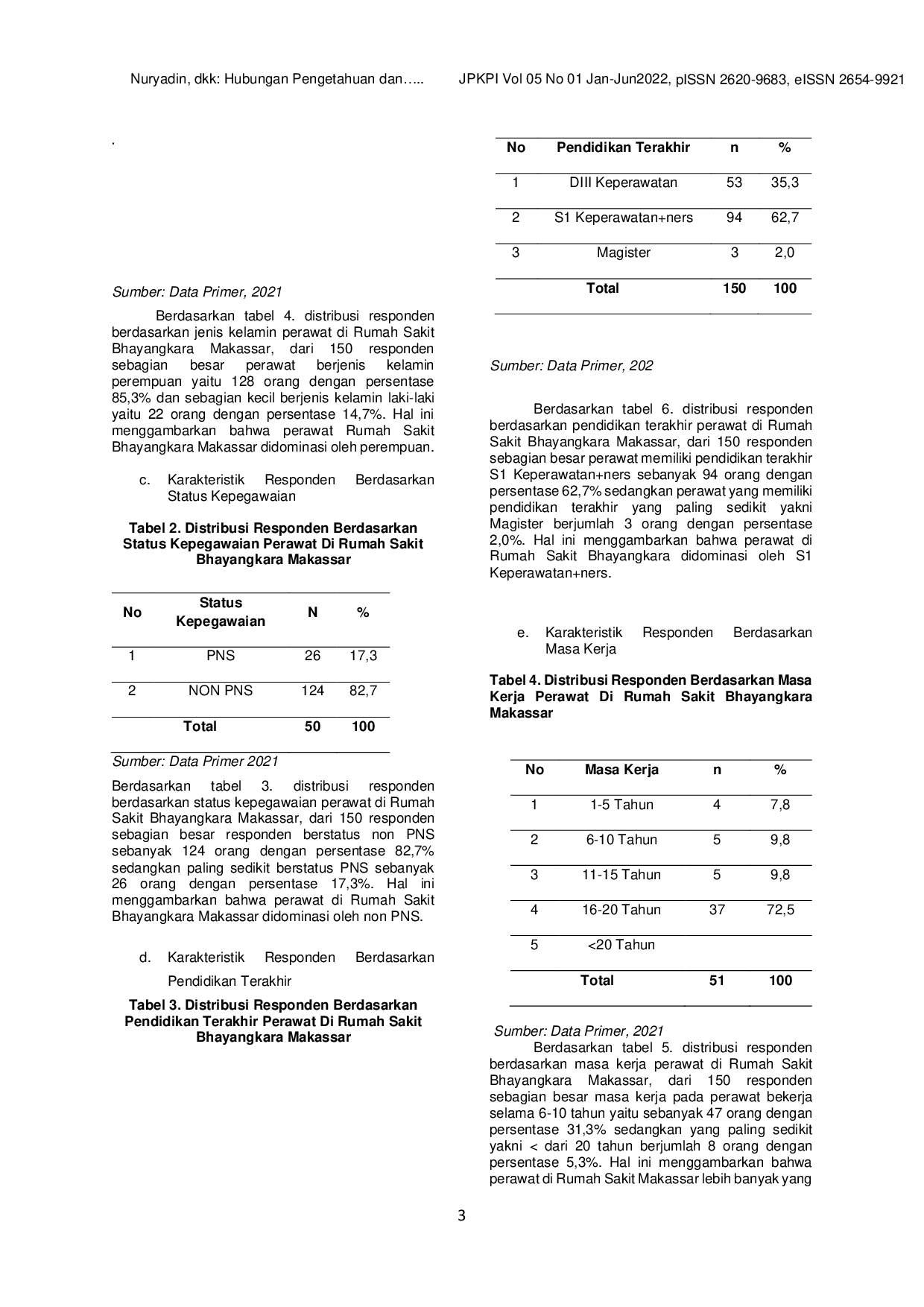 JURIS Hubungan Pengetahuan Dan Sikap Perawat Terhadap Clinical Pathway Di Rumah Sakit Bhayangkara Makassar