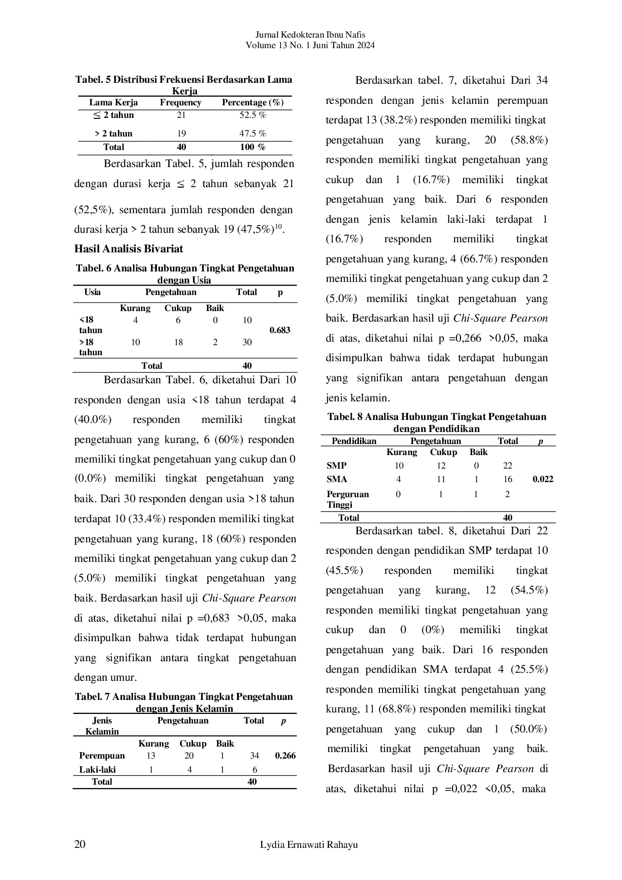 JURIS Faktor yang Berhubungan dengan Tingkat Pengetahuan pada Pekerja Laundry tentang Dermatitis Kontak