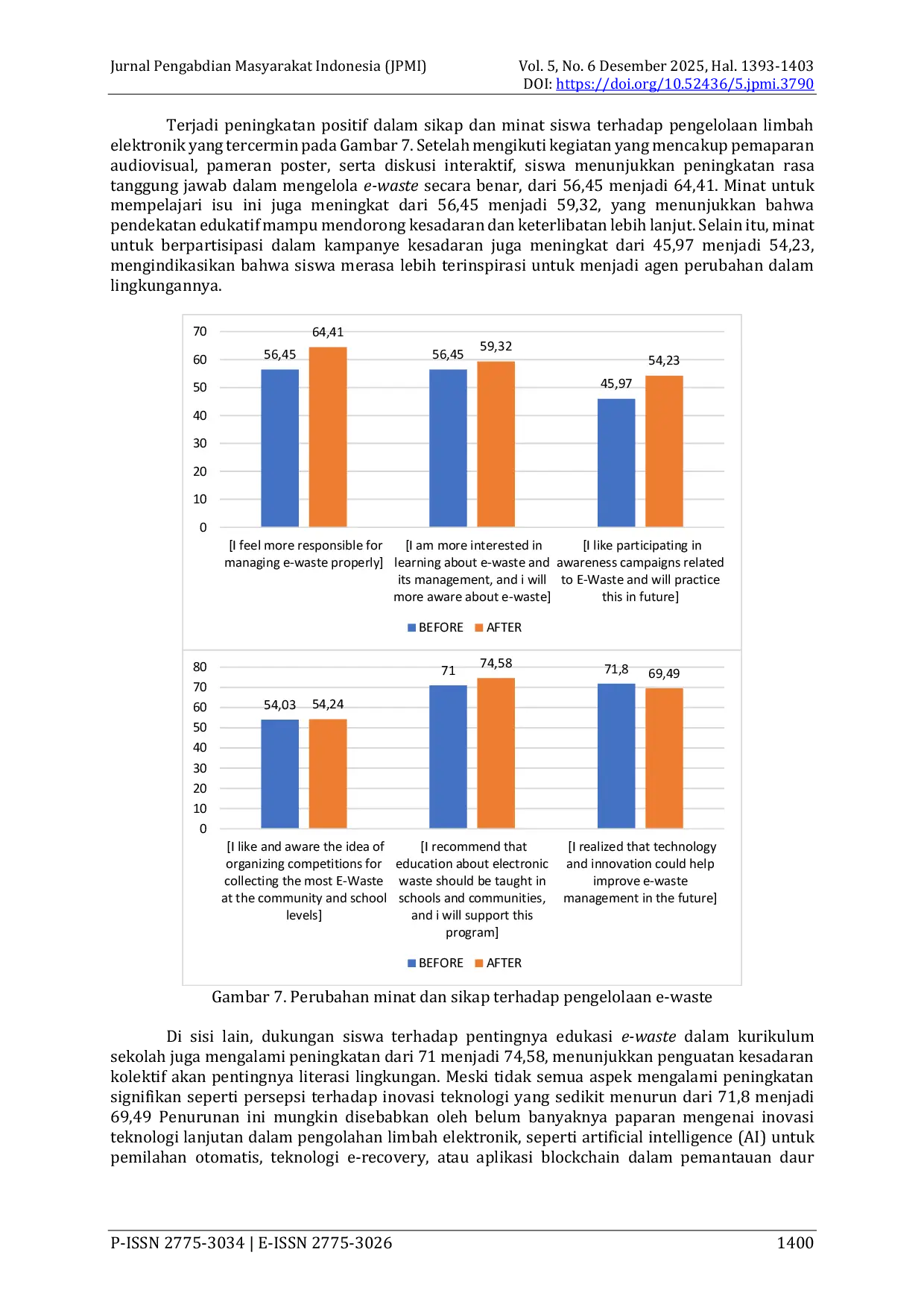 JURIS Literasi Peduli Lingkungan Global melalui Edukasi E waste di Sekolah Menengah Kebangsaan Bandar Baru Uda