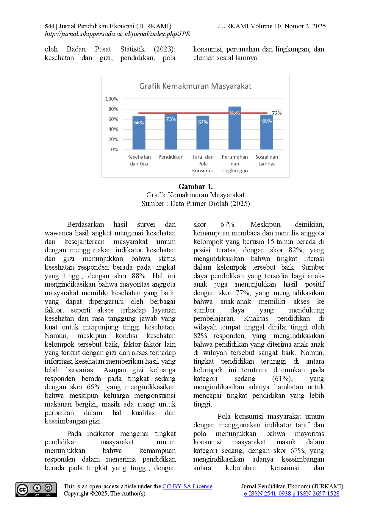 juris Pengaruh Perubahan Nilai Jual Tbs Kelapa Sawit Terhadap Kemakmuran Masyarakat Desa Muara Lingsing Kabupaten Lahat