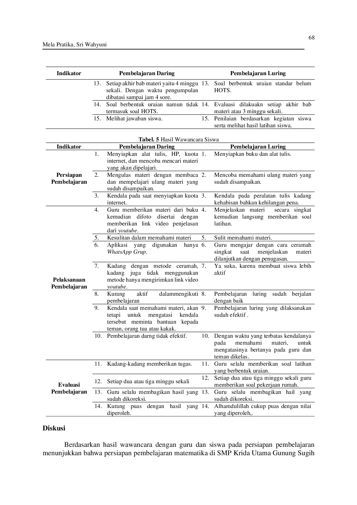 juris Analisis Komparasi Hasil Belajar Matematika Siswa SMP saat Pembelajaran Daring dan Luring Terbatas