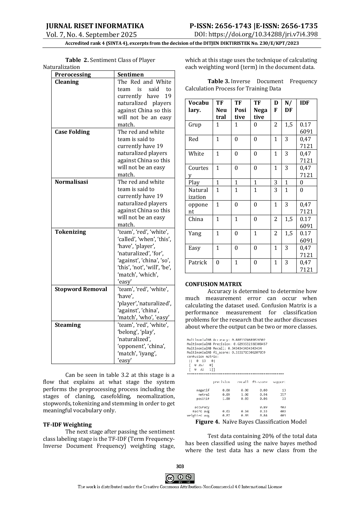 JURIS Analysis of Public Sentiment Towards Naturalized Players in the Indonesian National Team Using the Na ve Bayes Method