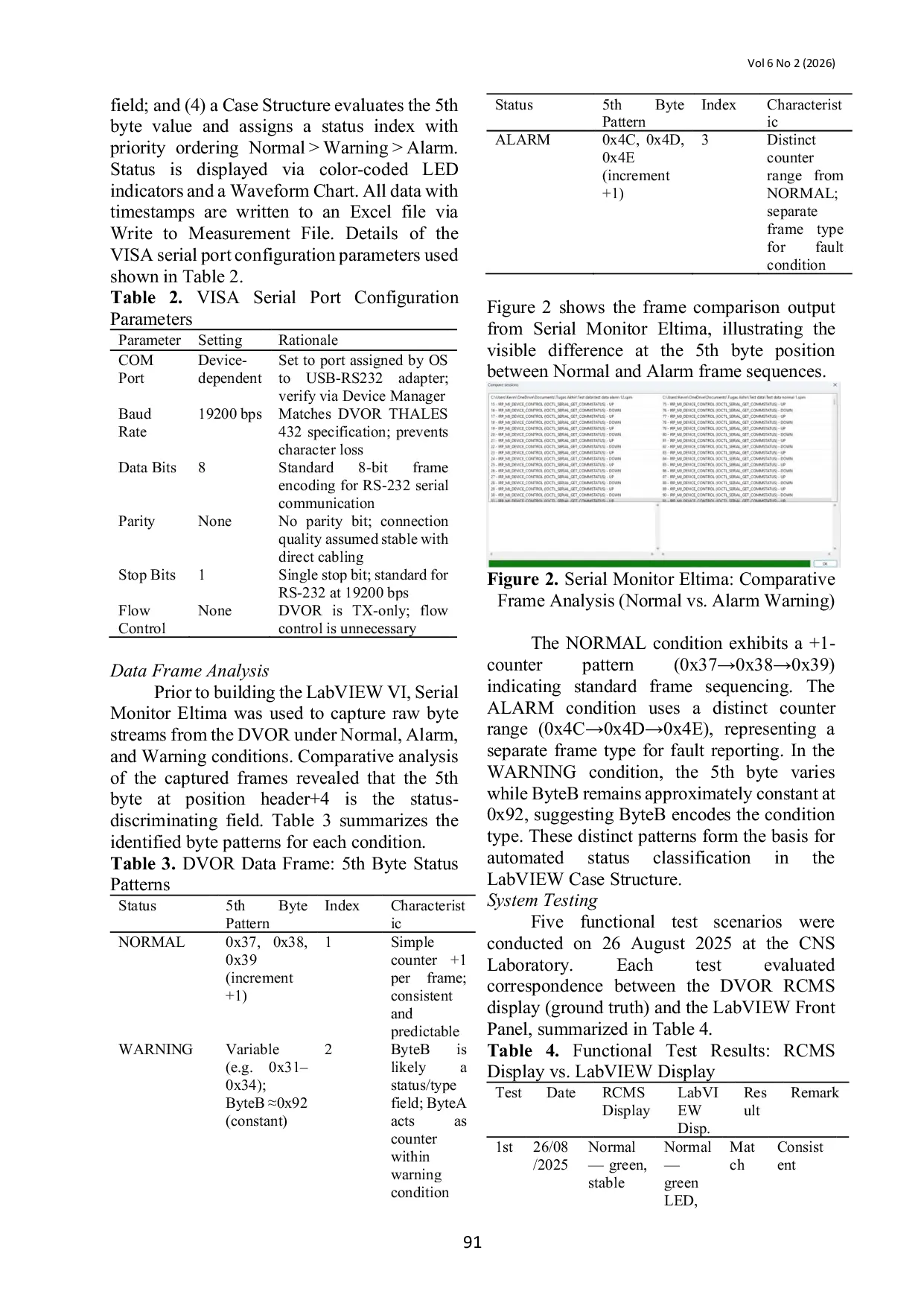 JURIS Design and Implementation of a Monitoring System for DVOR Equipment Status Using LabVIEW