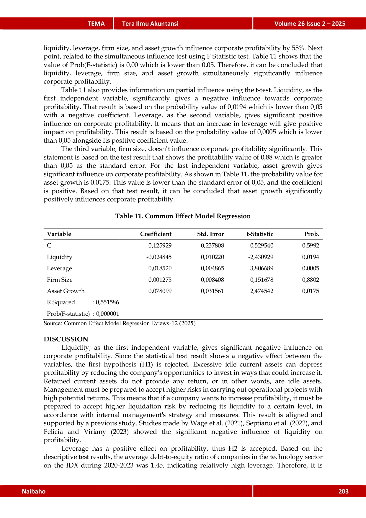 JURIS Empirical Analysis of Financial Factors Influencing Profitability in Indonesian Tech Firms