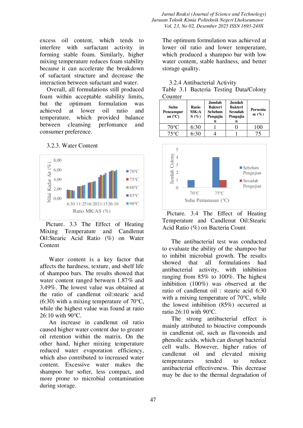 JURIS Formulation of Shampoo Bar Using Active Ingredients of Candlenut Oil Aleurites Moluccanus L and Stearic Acid