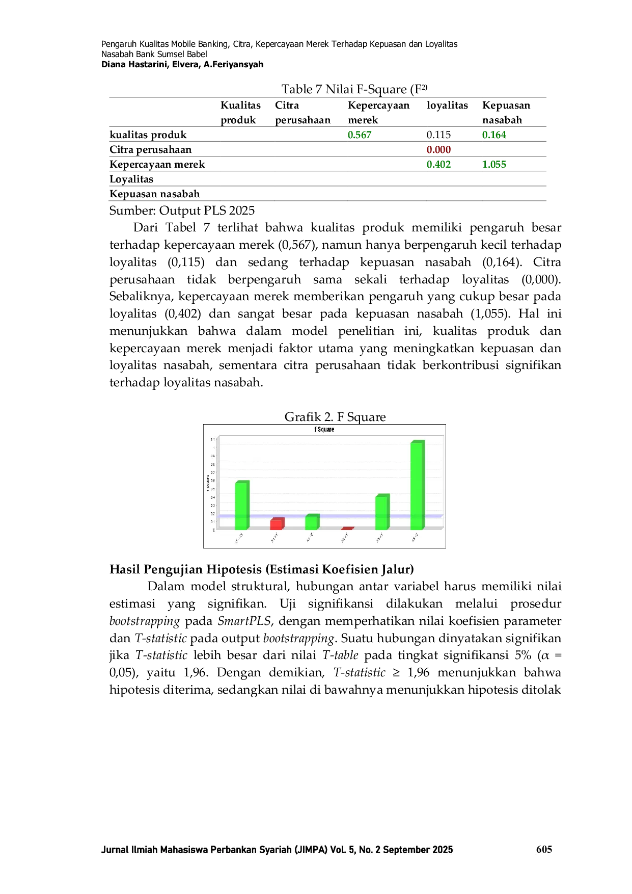 JURIS Pengaruh Kualitas Mobile Banking Citra Kepercayaan Merek Terhadap Kepuasan dan Loyalitas Nasabah Bank Sumsel Babel