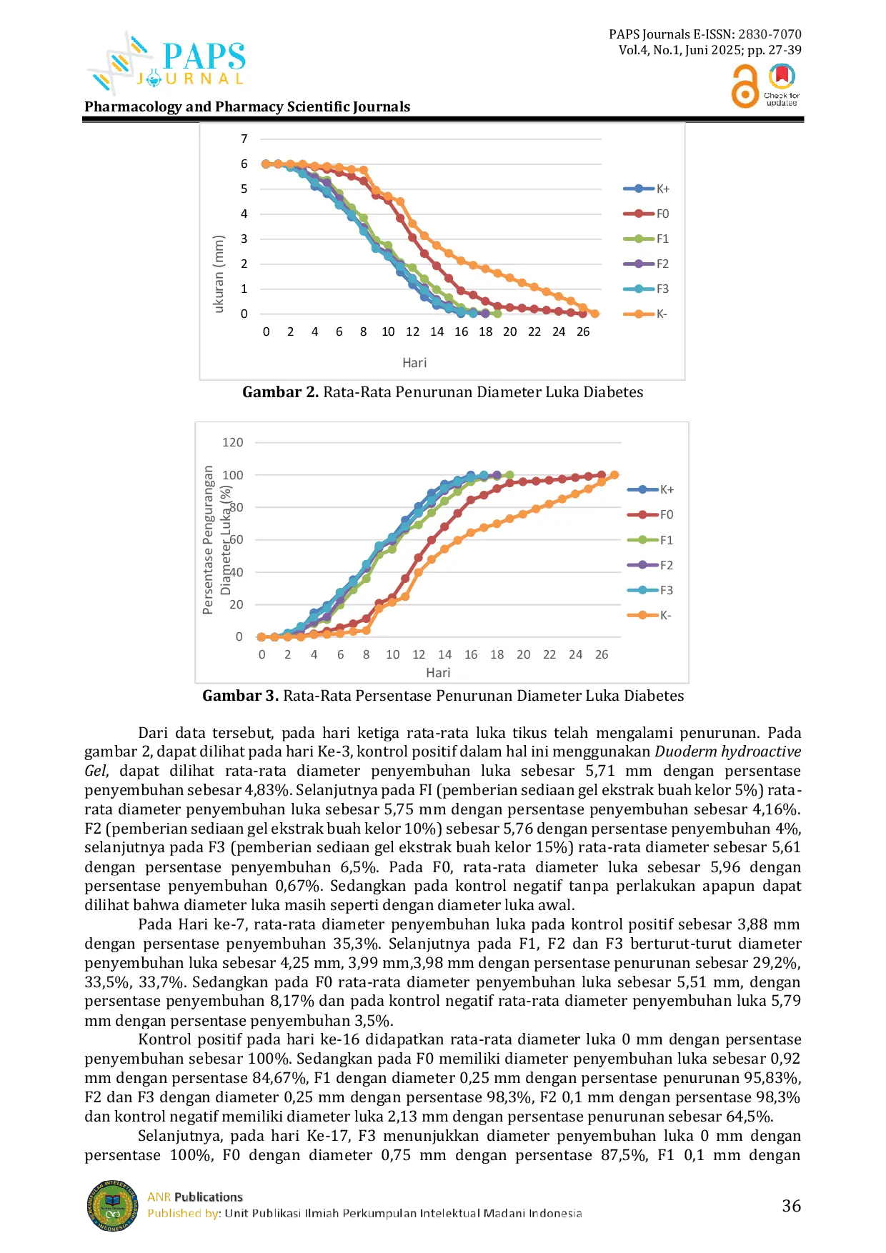 JURIS POTENSI EKSTRAK ETANOL BUAH KELOR Moringa oleifera L SEBAGAI BAHAN AKTIF SEDIAAN GEL TERHADAP PENYEMBUHAN LUKA DIABETES PADA TIKUS PUTIH JANTAN