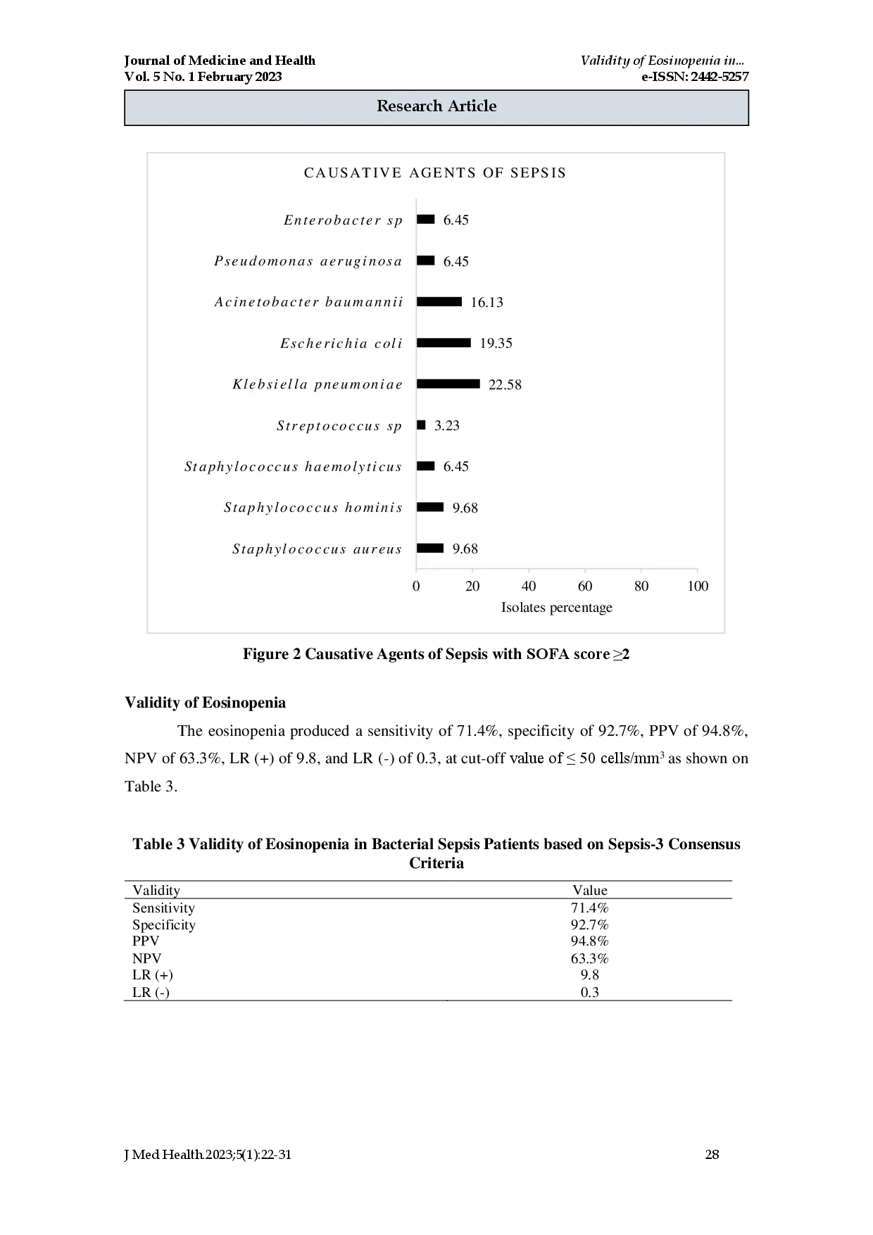 juris Uji Validitas Eosinopenia Pada Pasien Sepsis Berdasarkan Kriteria Konsensus Sepsis 3