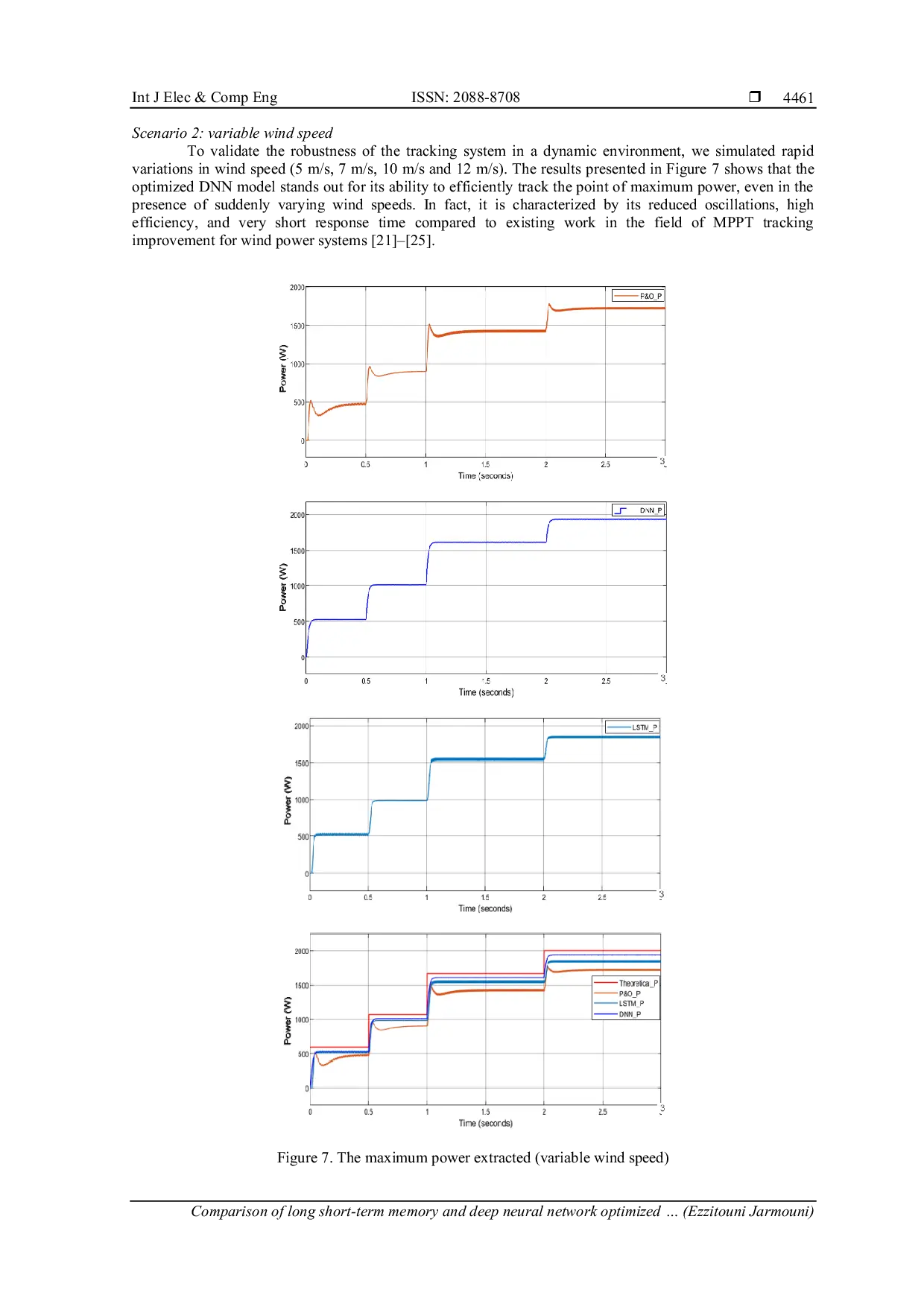 JURIS Comparison of long short term memory and deep neural network optimized neural networks for maximum power tracking of wind turbines