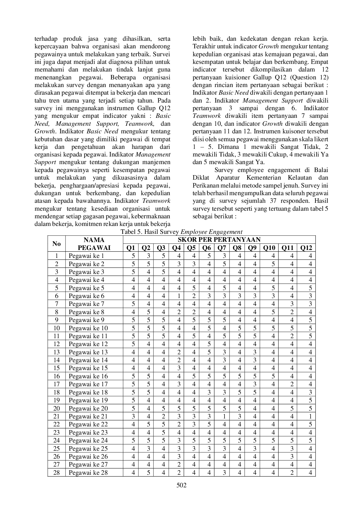 JURIS Kajian Employee Engagement Di Balai Diklat Aparatur Kementerian Kelautan Dan Perikanan