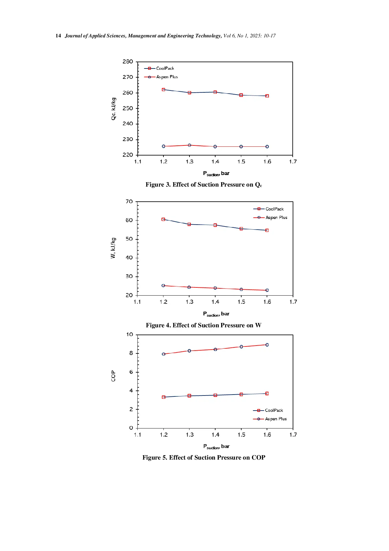 JURIS Energy Analysis of the Refrigeration System and Its Impact on Process Parameter in Shortening Oil Production