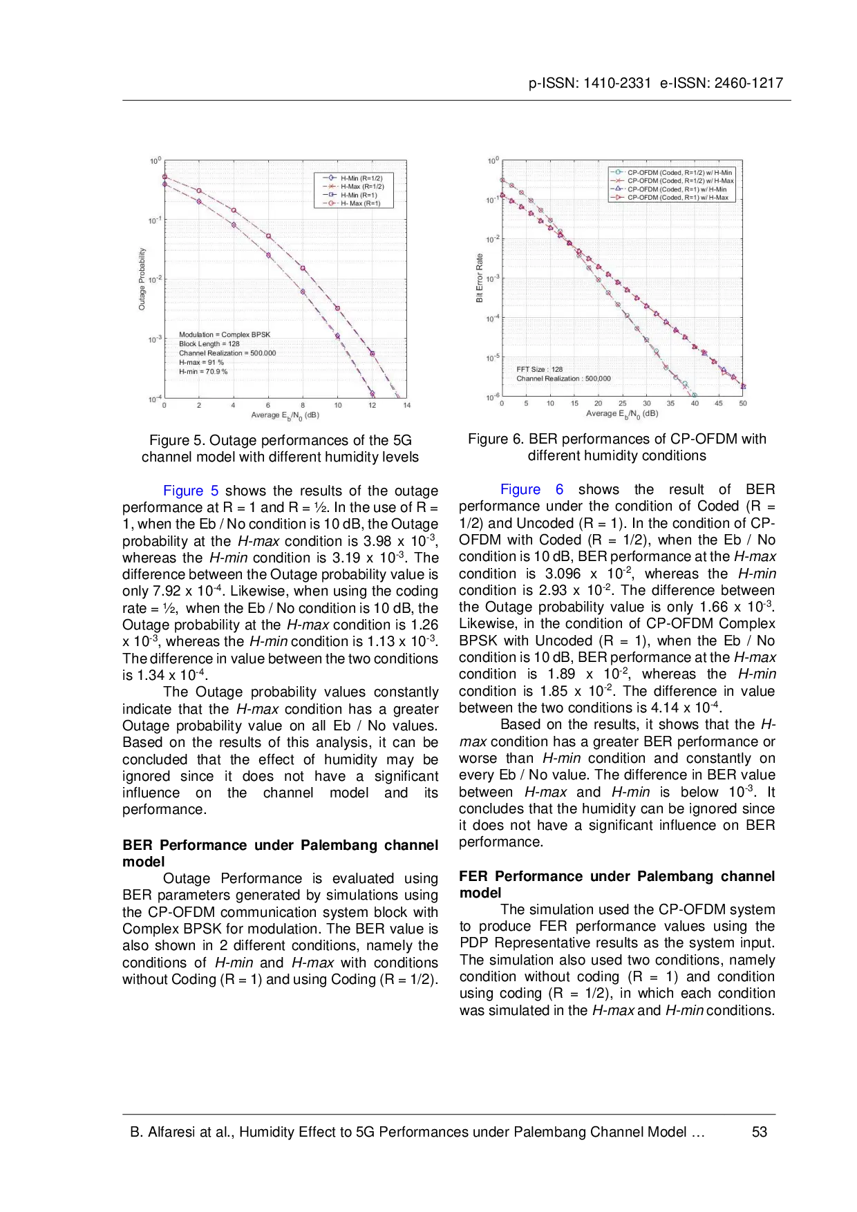 JURIS Humidity Effect to 5G Performances Under Palembang Channel Model at 28 GHz