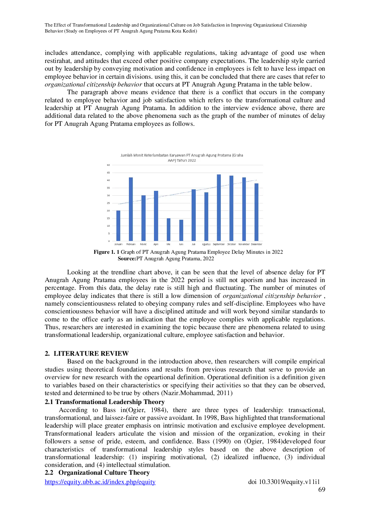 JURIS How to improve Job Satisfaction and Organizational Citizenship Behavior through Transformational Leadership and Organizational Culture Study on Employees of PT Anugrah Agung Pratama Kota Kediri