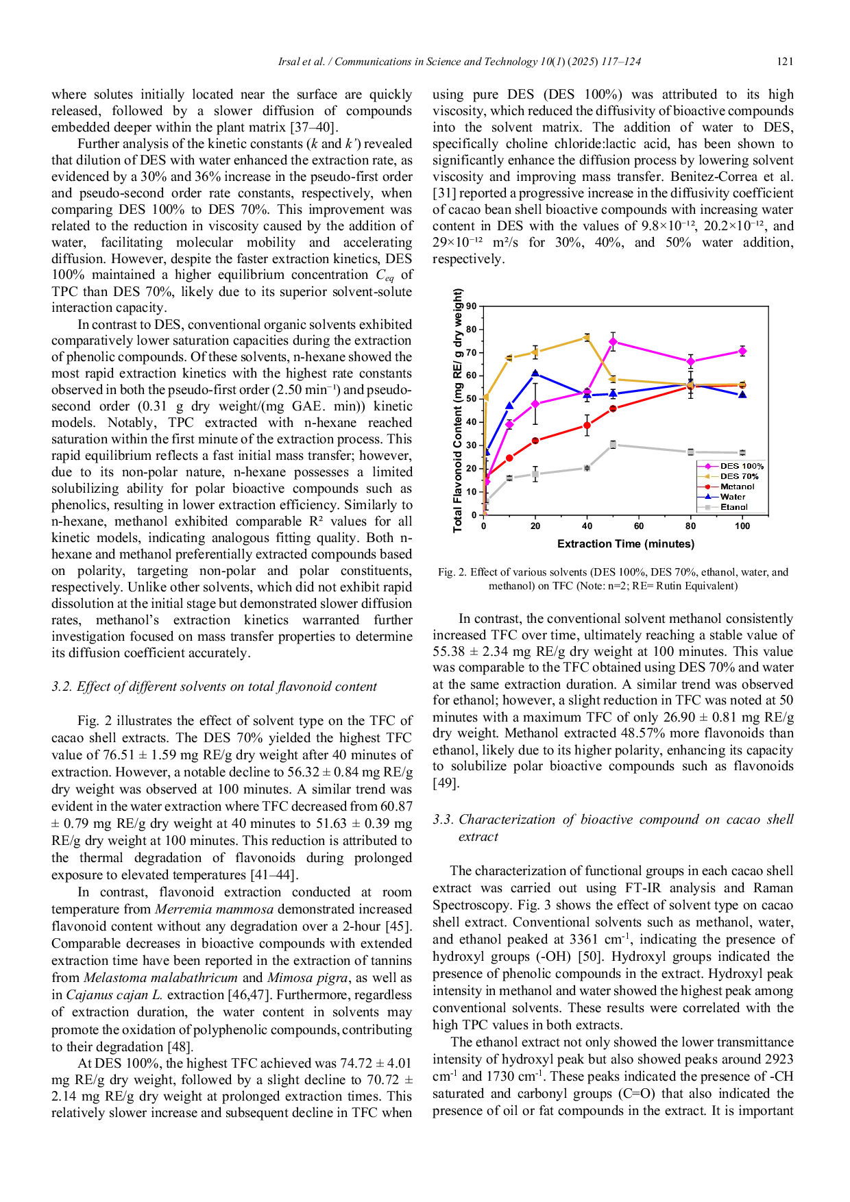 JURIS Kinetic study of bioactive compound extraction from cacao shell waste by conventional and deep eutectic solvent