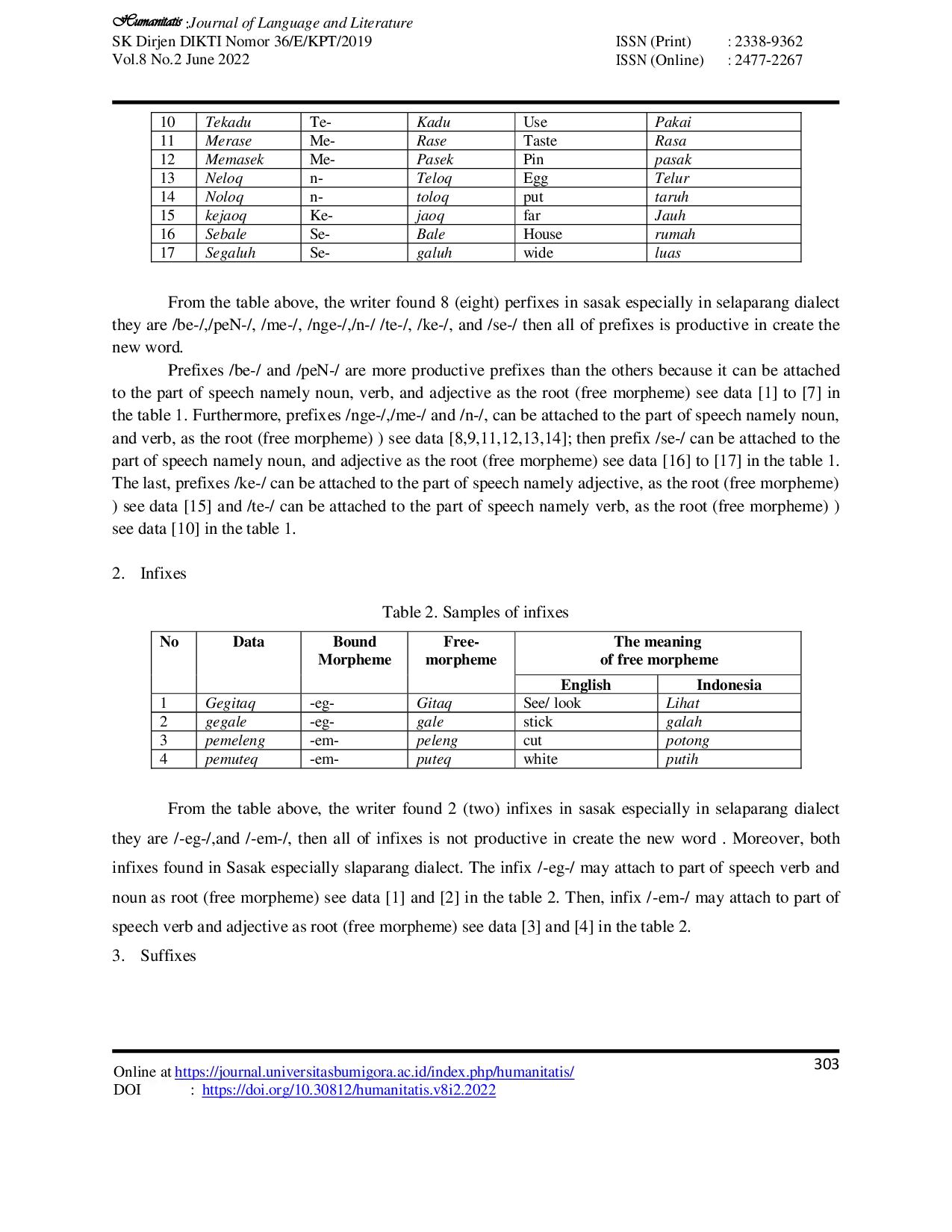 JURIS Morphological Study of Affixation in Sasak Selaparang Dialect
