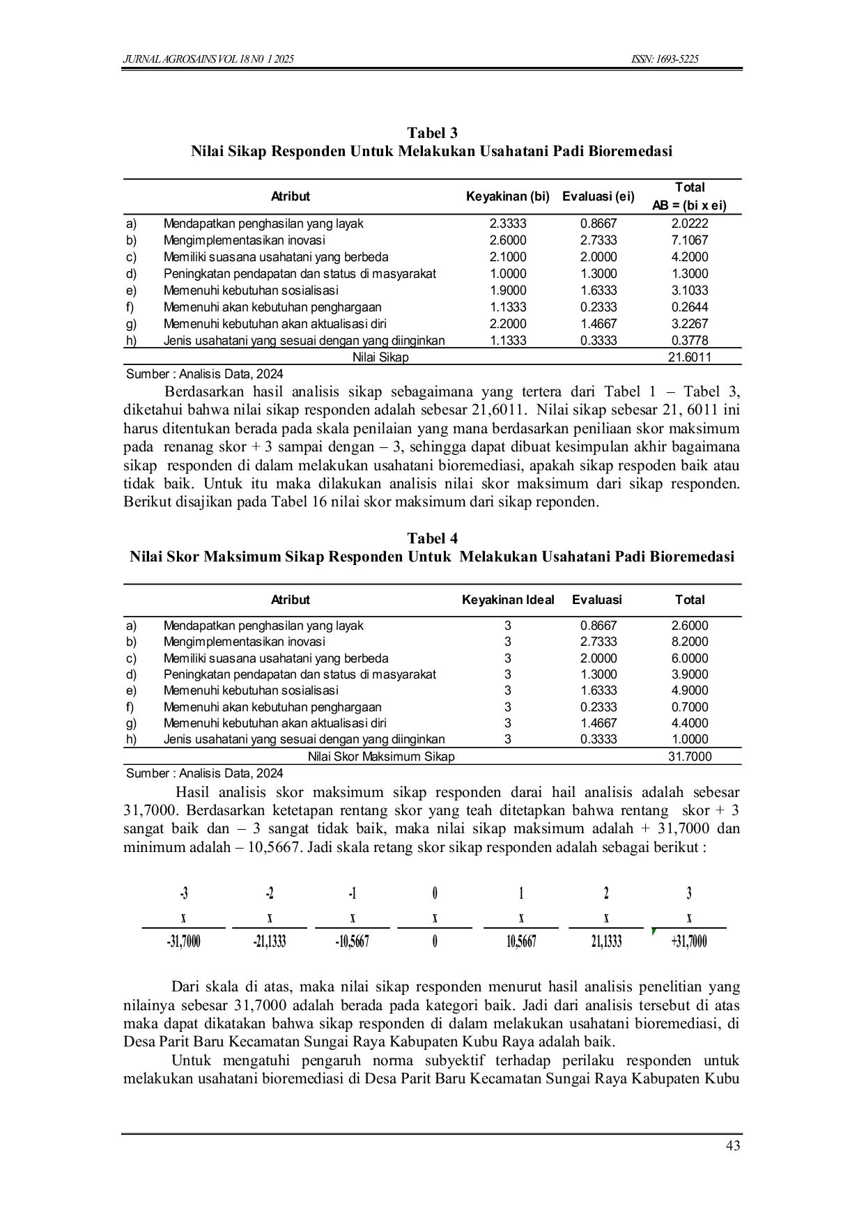 JURIS Subjective Attitudes and Norms towards Bioremediation among Rice Farmers in Parit Baru Village