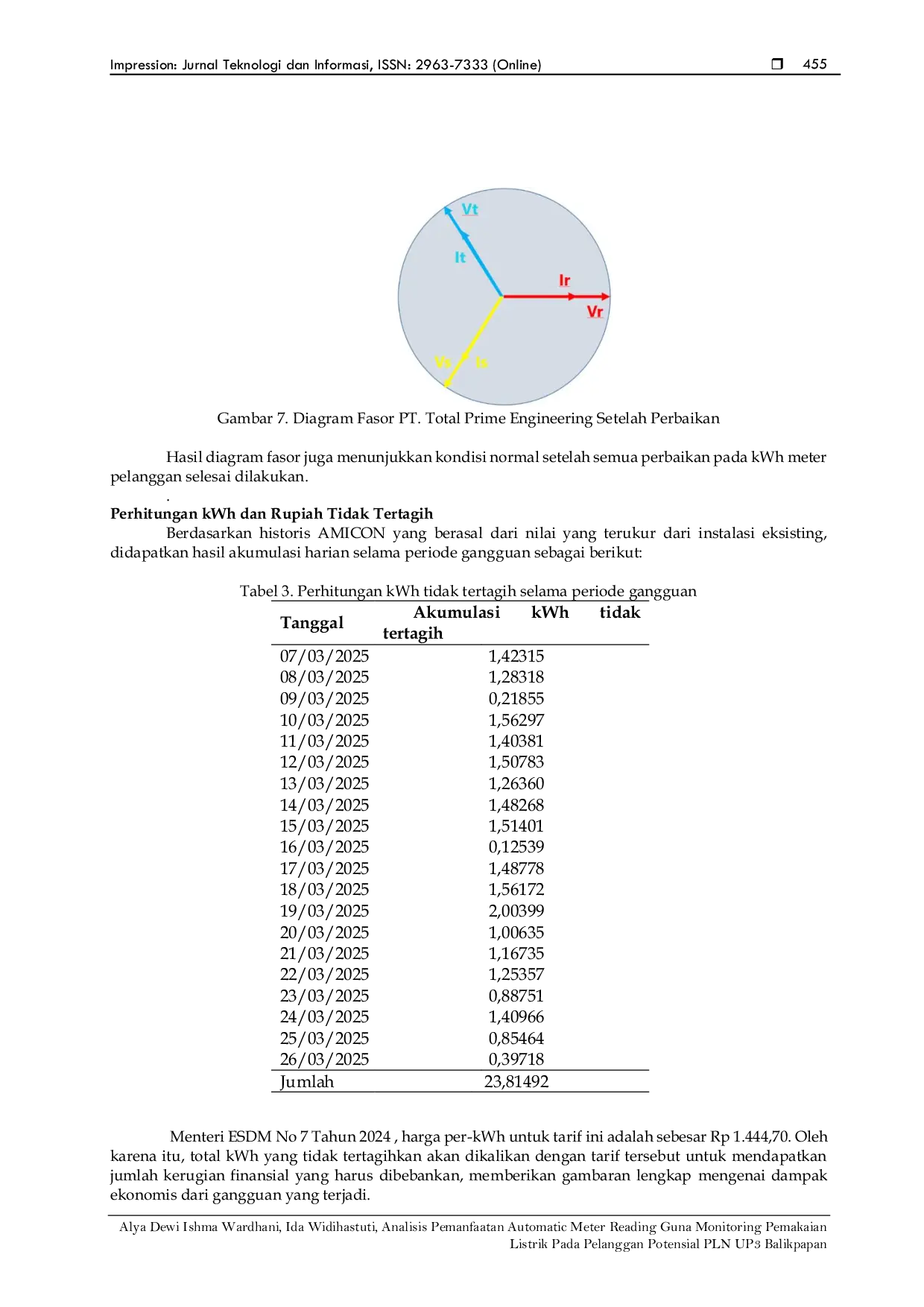 JURIS Analisis Pemanfaatan Automatic Meter Reading Guna Monitoring Pemakaian Listrik Pada Pelanggan Potensial PLN UP3 Balikpapan Studi Kasus PT Total Prime Engineering
