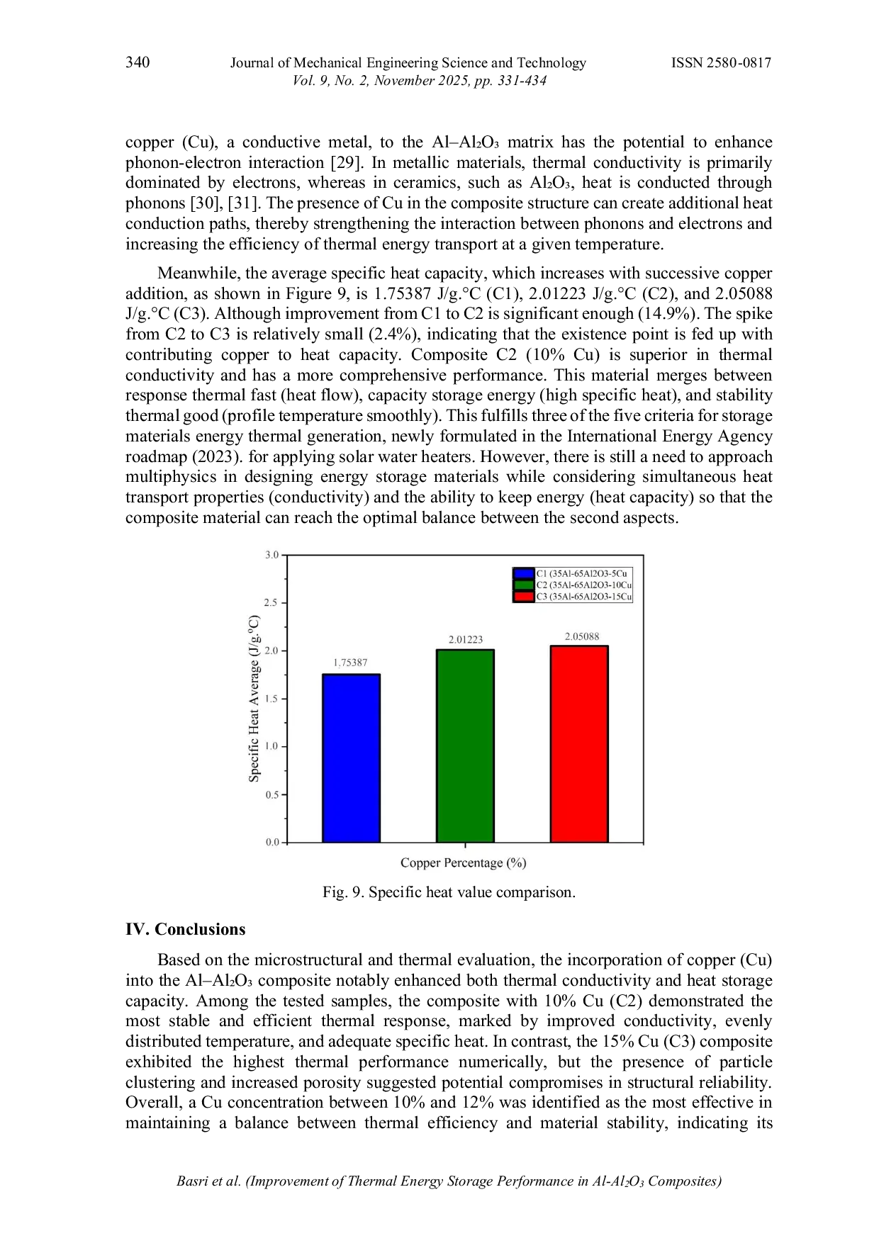 JURIS Improvement of Thermal Energy Storage Performance in Al Al2O3 Composites through Additions of Copper Evaluation of Microstructure and Thermal Properties