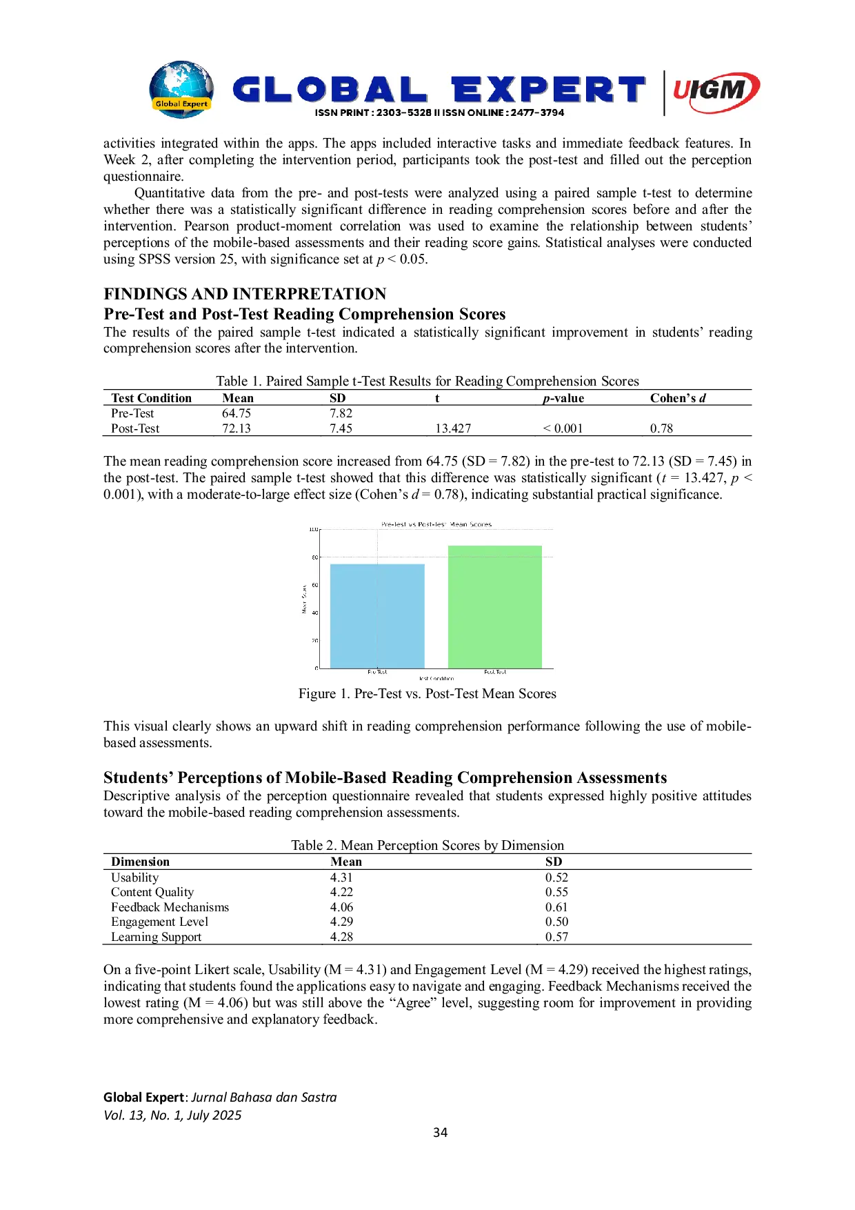 JURIS Effectiveness of Mobile Assisted Language Learning on EFL Students Reading Comprehension