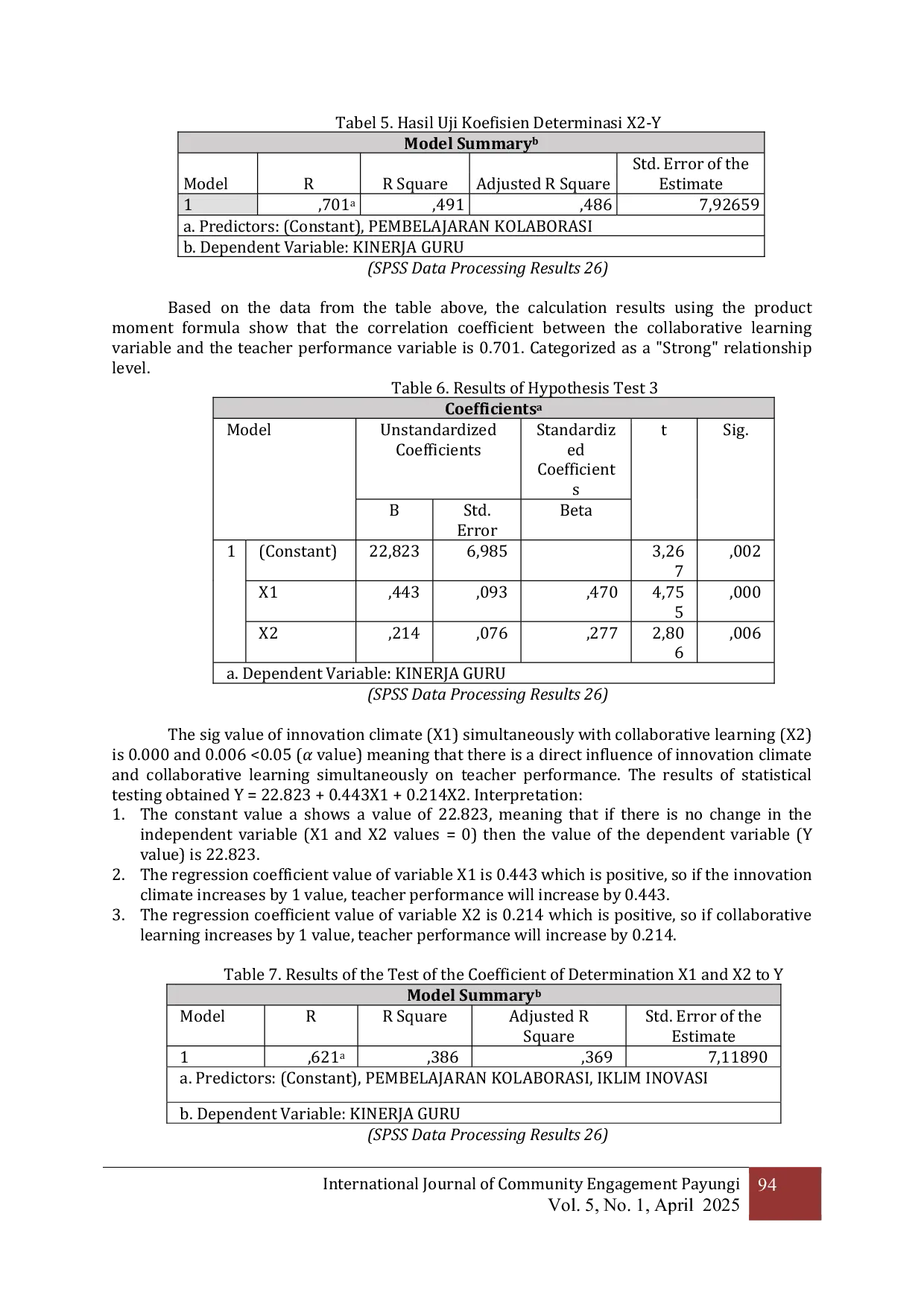 JURIS The Effect of Innovation Climate and Collaborative Learning on the Performance of Elementary School Teachers at Kelapa Dua District Tangerang Regency