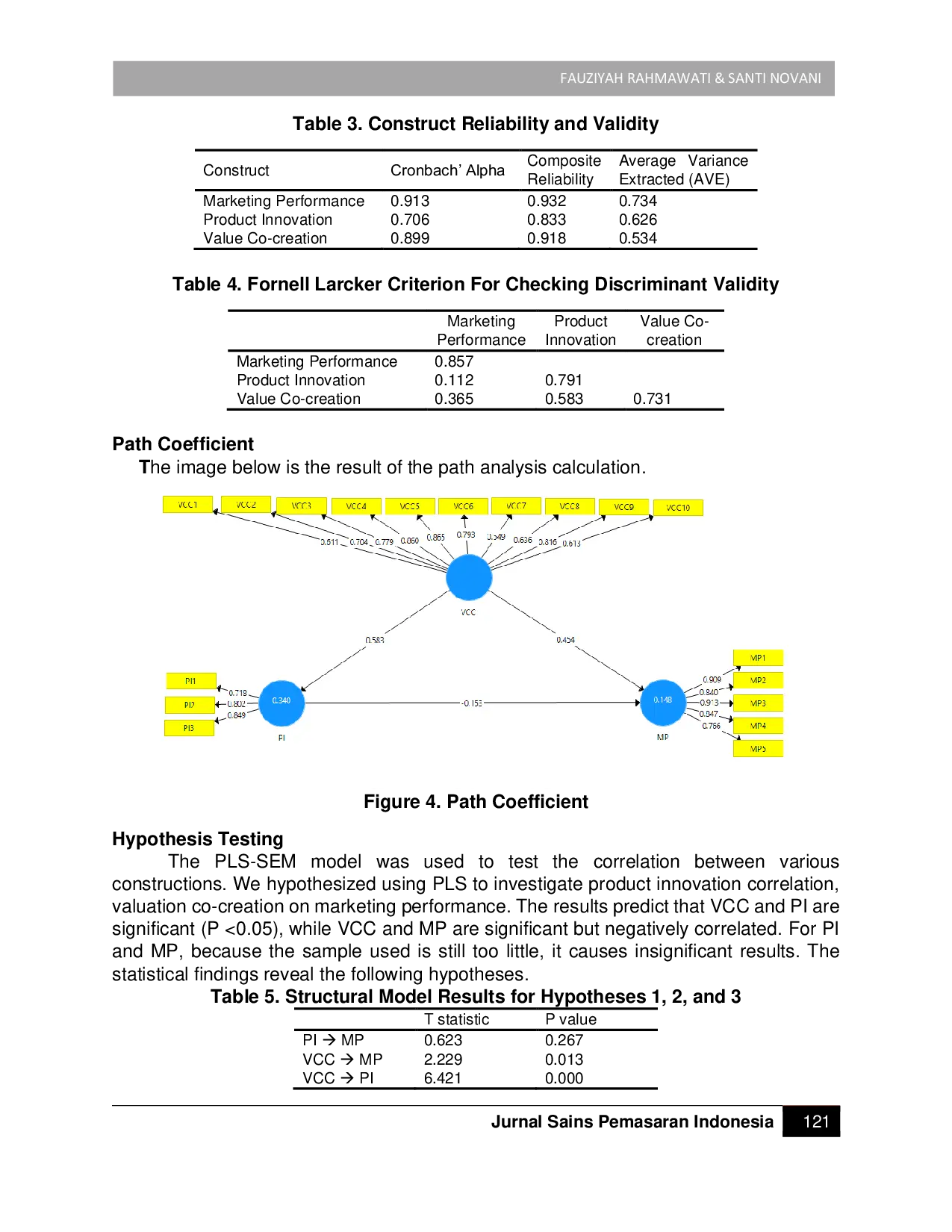 JURIS The Effect of Product Innovation Value Co Creation on Marketing Performance of a SMEs in Covid 19 Pandemic Era