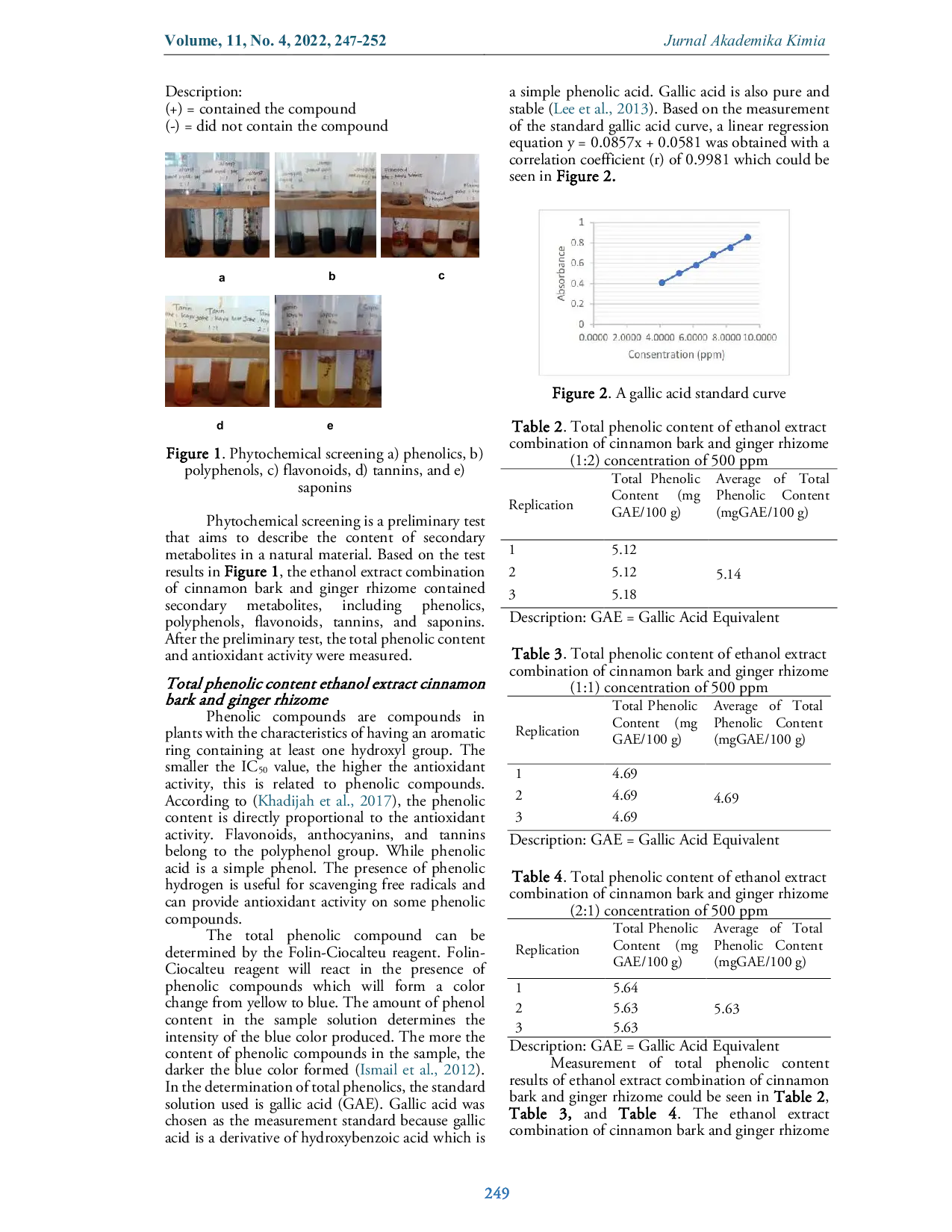 JURIS Comparison of the Composition of Cinnamomum verum J Presl and Zingiber officinale Roscoe to the IC50 Value
