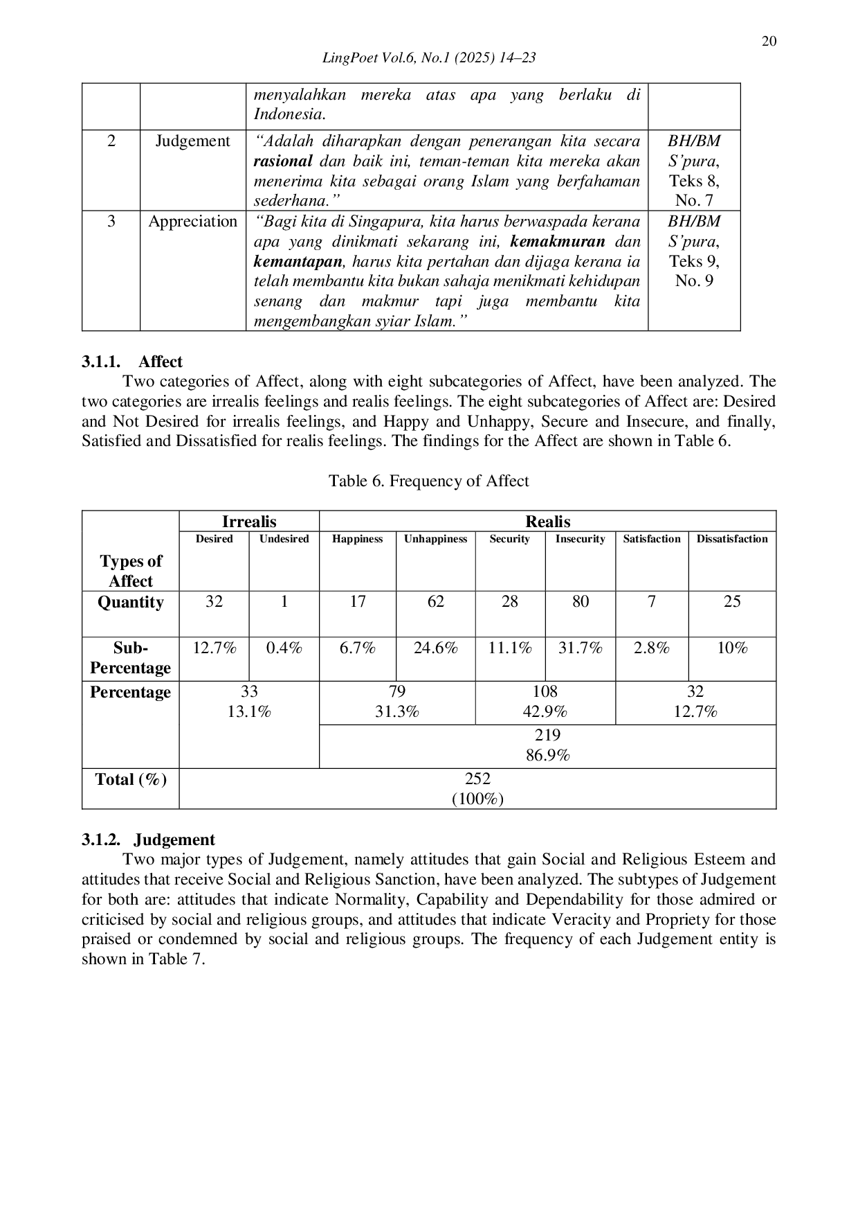 JURIS Attitude as Subjective Opinion in the Evaluative Language of Malay Newspaper Discourse