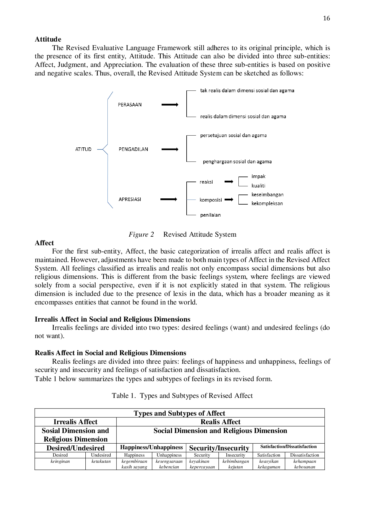 JURIS Attitude as Subjective Opinion in the Evaluative Language of Malay Newspaper Discourse