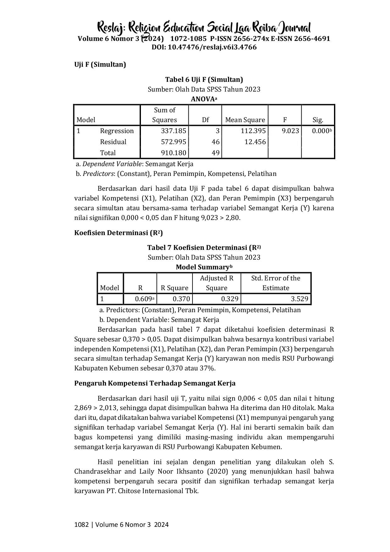JURIS Pengaruh Kompetensi Pelatihan Dan Peran Pemimpin Terhadap Semangat Kerja Karyawan Non Medis RSU Purbowangi Kabupaten Kebumen