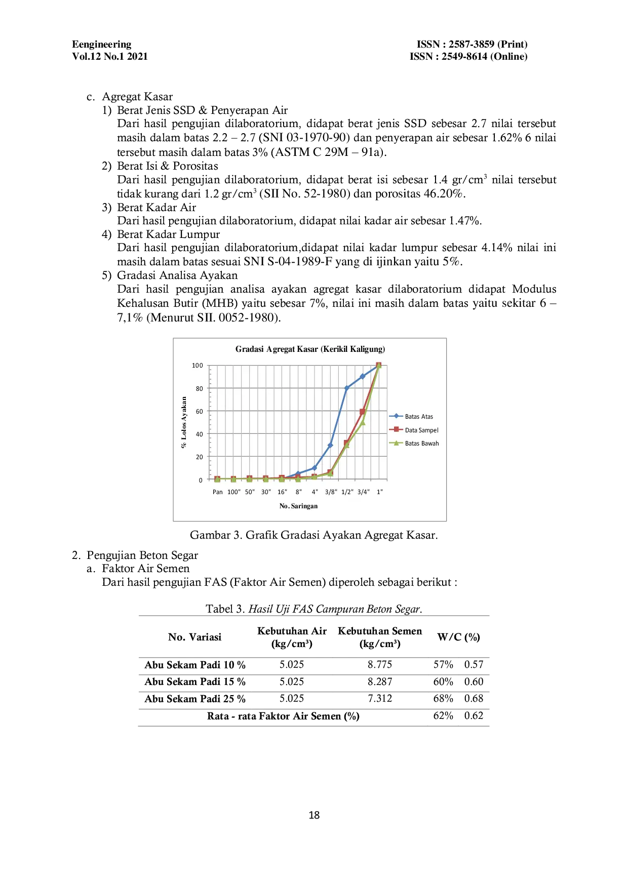 JURIS Pengaruh Penggunaan Abu Sekam Padi Rice Husk Ash Pada Beton Normal Terhadap Nilai Kuat Tekan