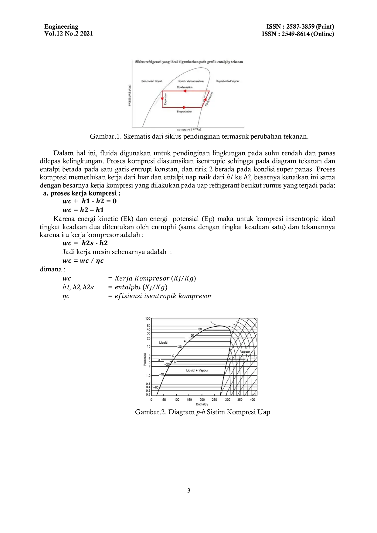 JURIS Panduan Praktis Teknisi Pada Pengukuran Prestasi Kerja AC Merek Samsung Model AR05TGHQASIX Zat Pendingin R 32 320 Gram