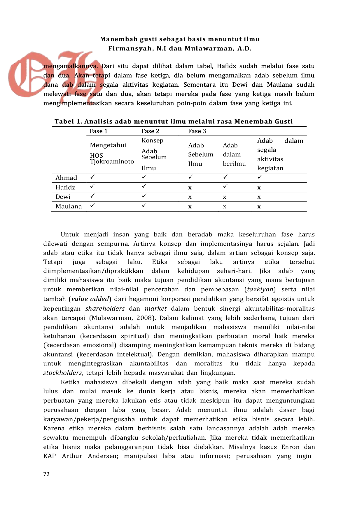 JURIS Menembah gusti sebagai basis adab menuntut ilmu