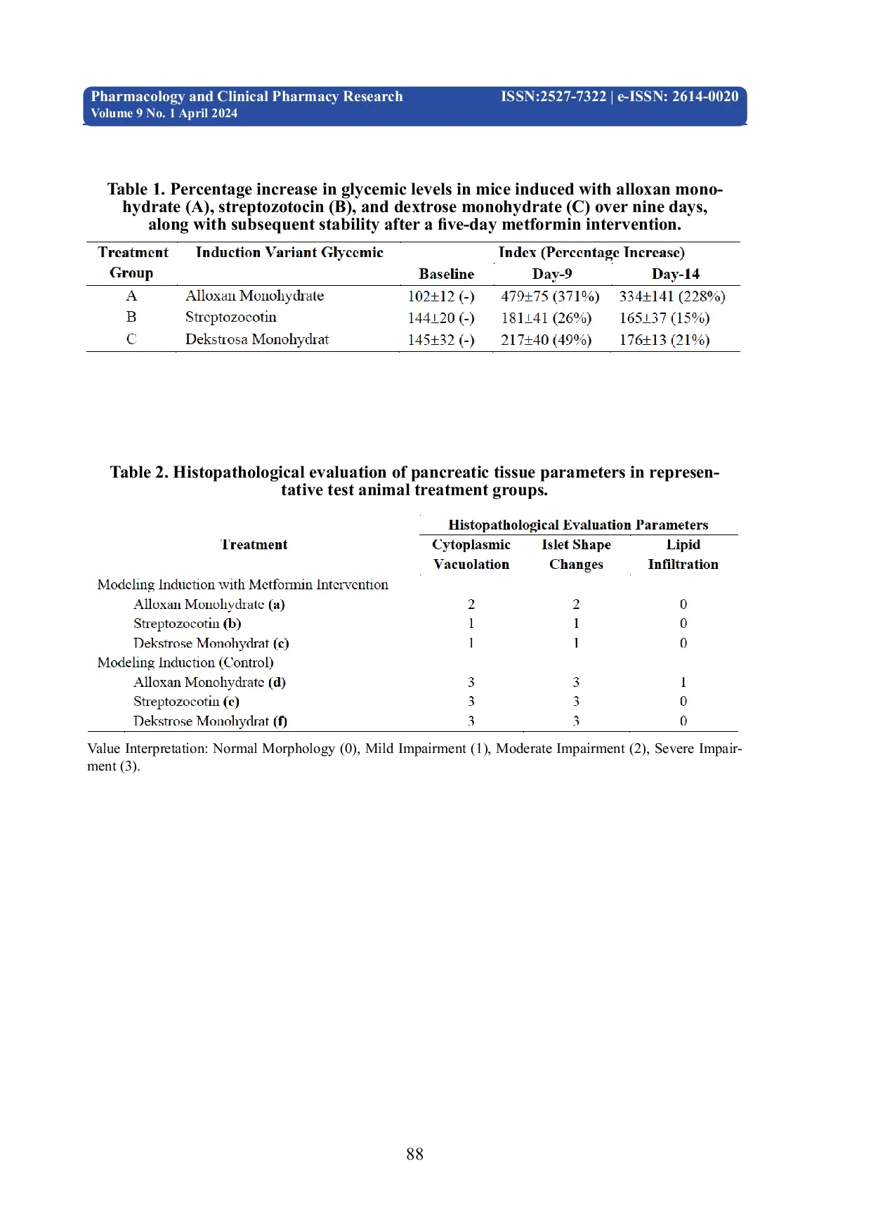 JURIS Modeling Hyperglycemia With Induction Variants In Mice As Preclinical Test Animals