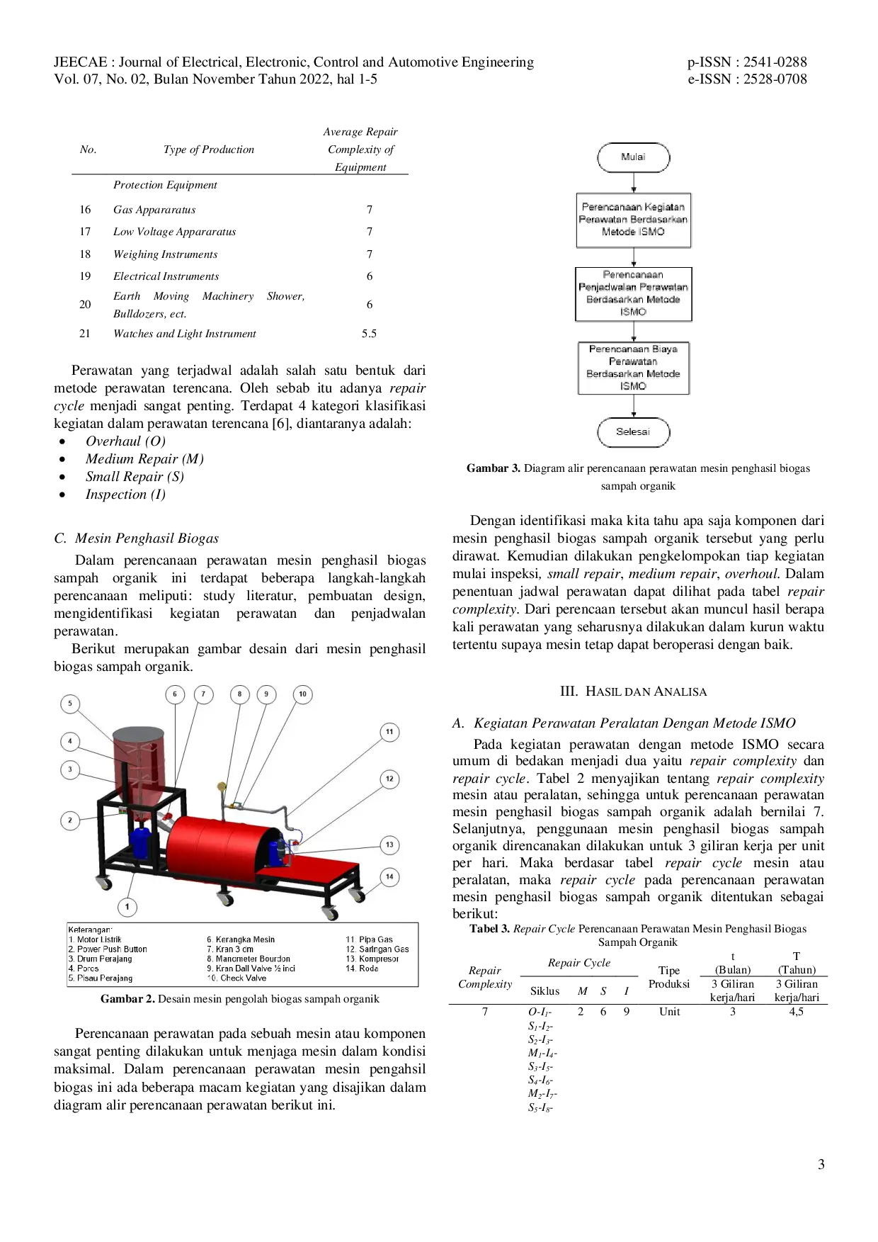 JURIS Perencanaan Perawatan Mesin Penghasil Biogas dari Sampah Organik Kapasitas 200 Liter Menggunakan Metode ISMO