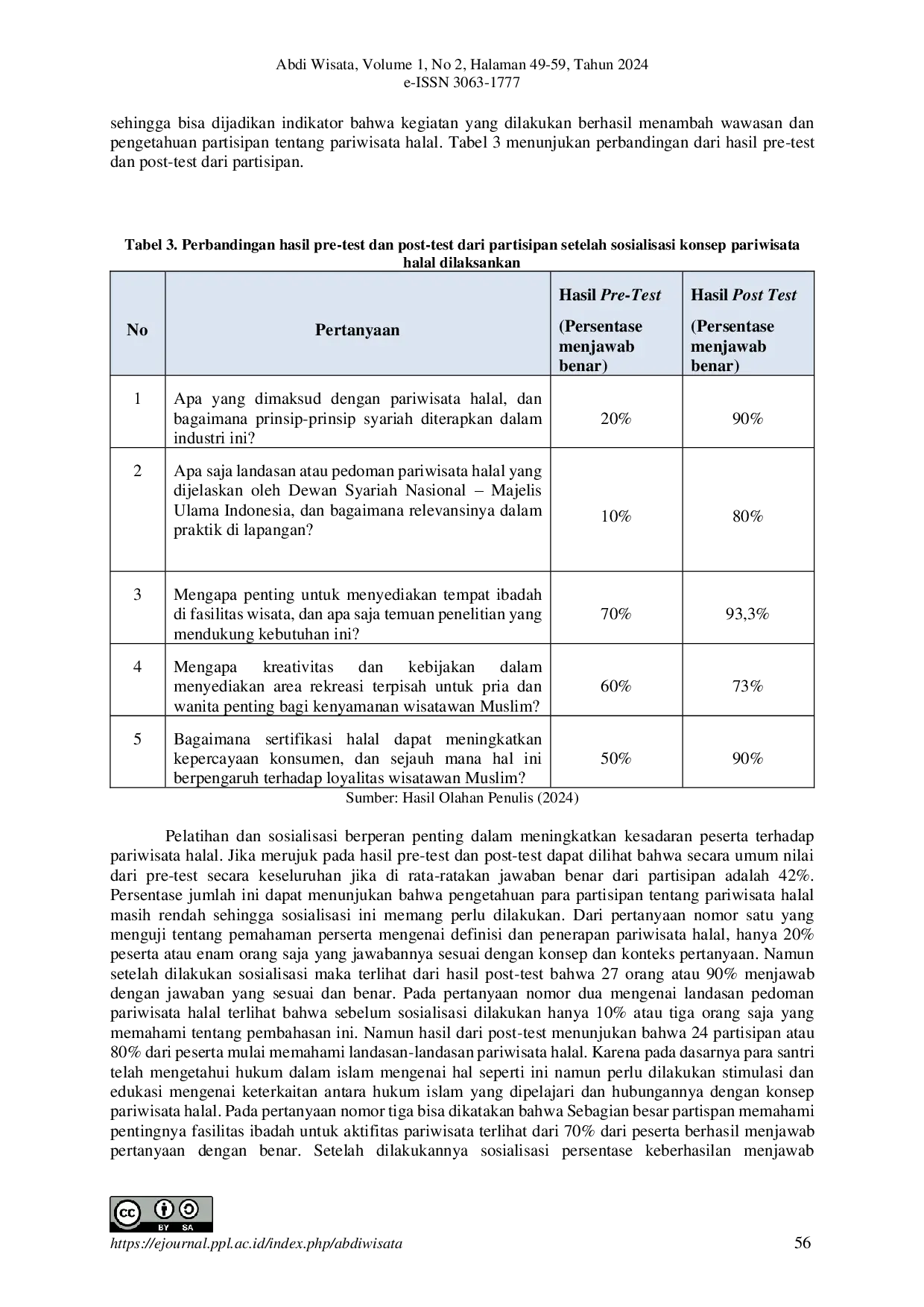 juris Familiarisasi Konsep Pariwisata Halal untuk Sumber Daya Manusia Pondok Pesantren