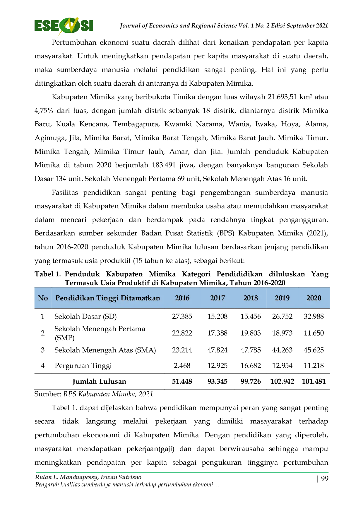 JURIS Pengaruh Kualitas Sumberdaya Manusia Terhadap Pertumbuhan Ekonomi Kabupaten Mimika