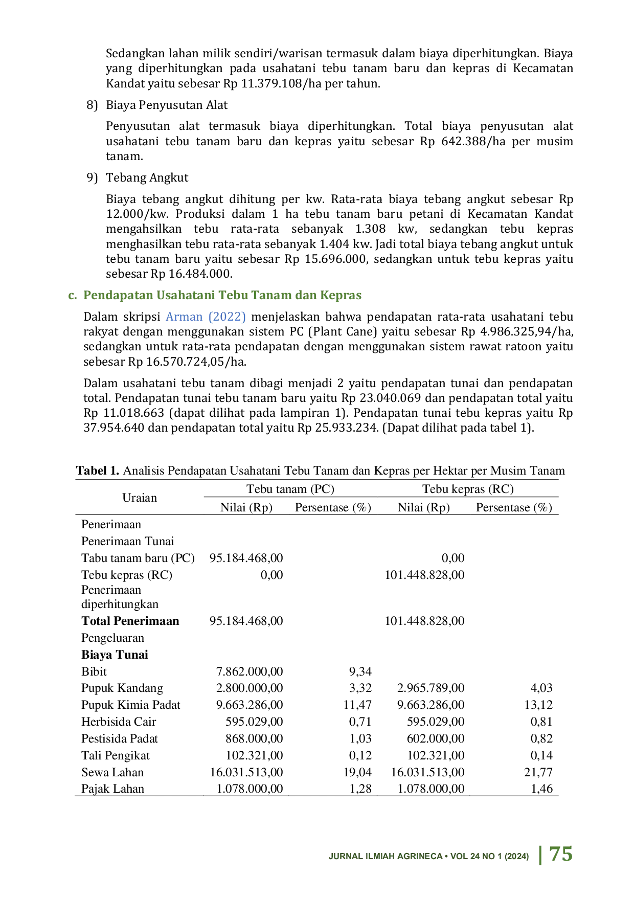 JURIS Analisis Pendapatan Usahatani Tebu Saccharum Officinarum L Tanam dan Kepras Di Kecamatan Kandat