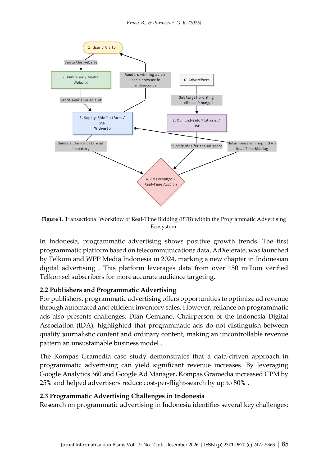 JURIS Implementation of Programmatic Advertising by Vidverto Challenges and Opportunities in the Digital Era A Study on Publishers in Indonesia
