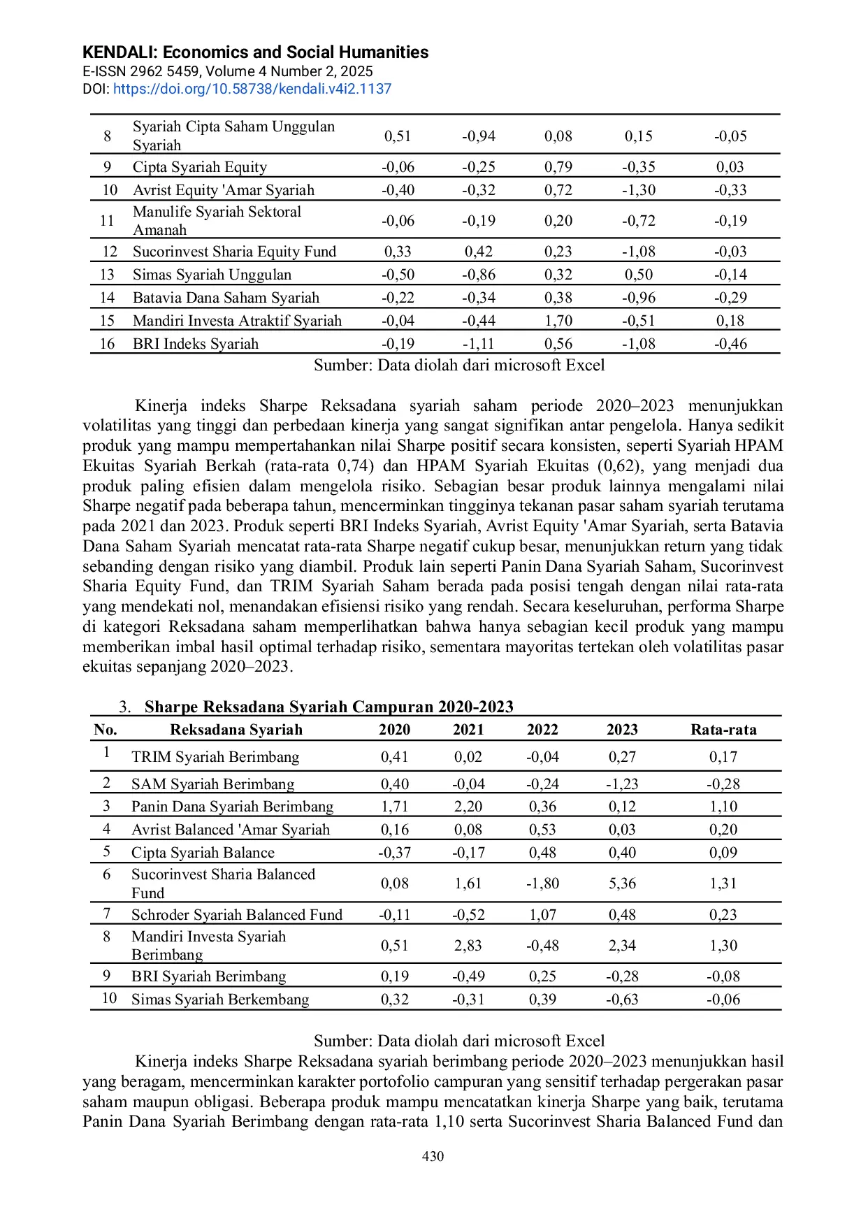 JURIS Analisis Return Dan Risiko Investasi Reksadana Syariah Periode 2020 2023 Menggunakan Indeks Sharpe