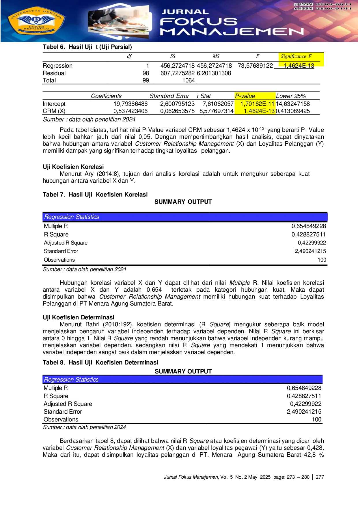 JURIS Analysis Of Customer Relationship Management Crm On Customer Loyalty At PT Tower Agung West Sumatera