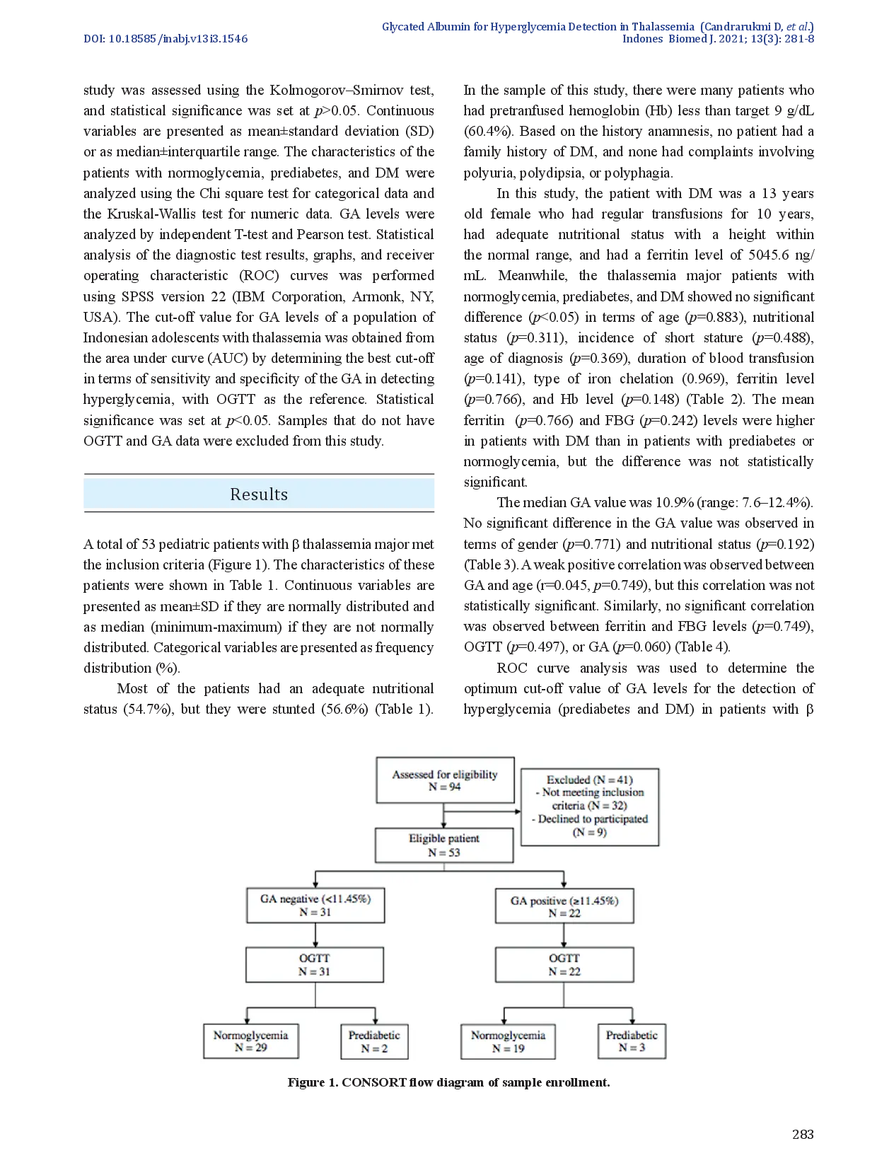 juris Glycated Albumin as Marker for Early Hyperglycemia Detection in Adolescent with Thalassemia Major