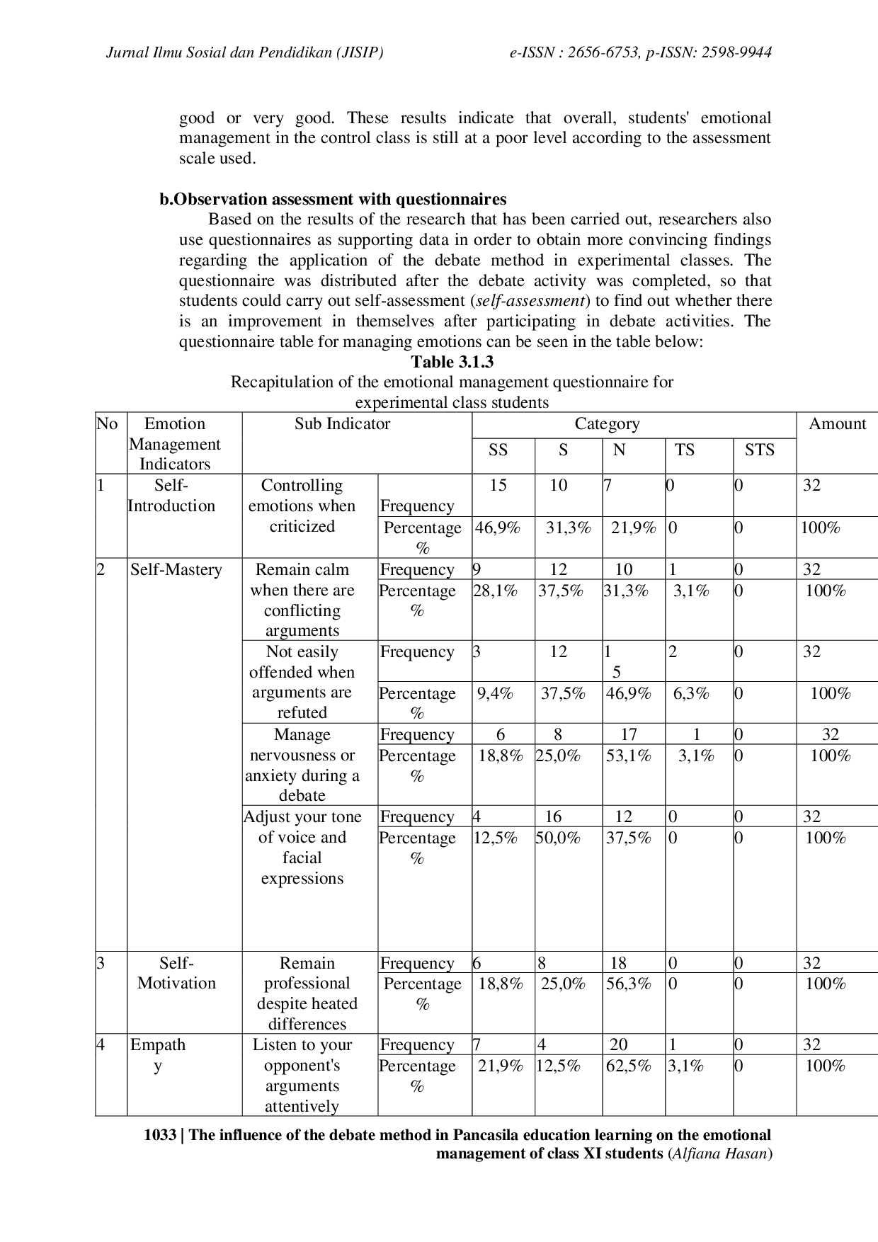 JURIS The Influence of the Debate Method in Learning Pancasila Education on the Emotional Management of Class XI Students
