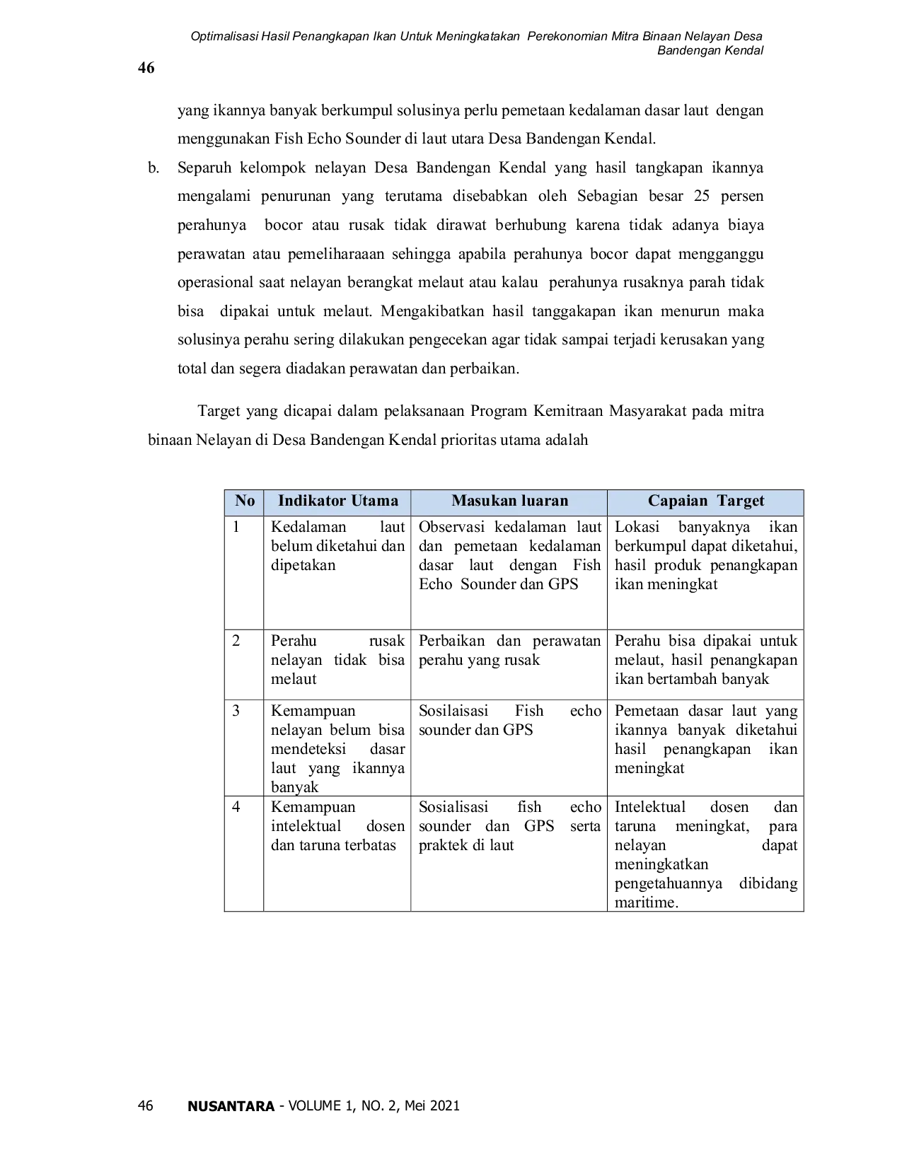 JURIS Optimalisasi Hasil Penangkapan Ikan Untuk Meningkatakan Perekonomian Mitra Binaan Nelayan Desa Bandengan Kendal