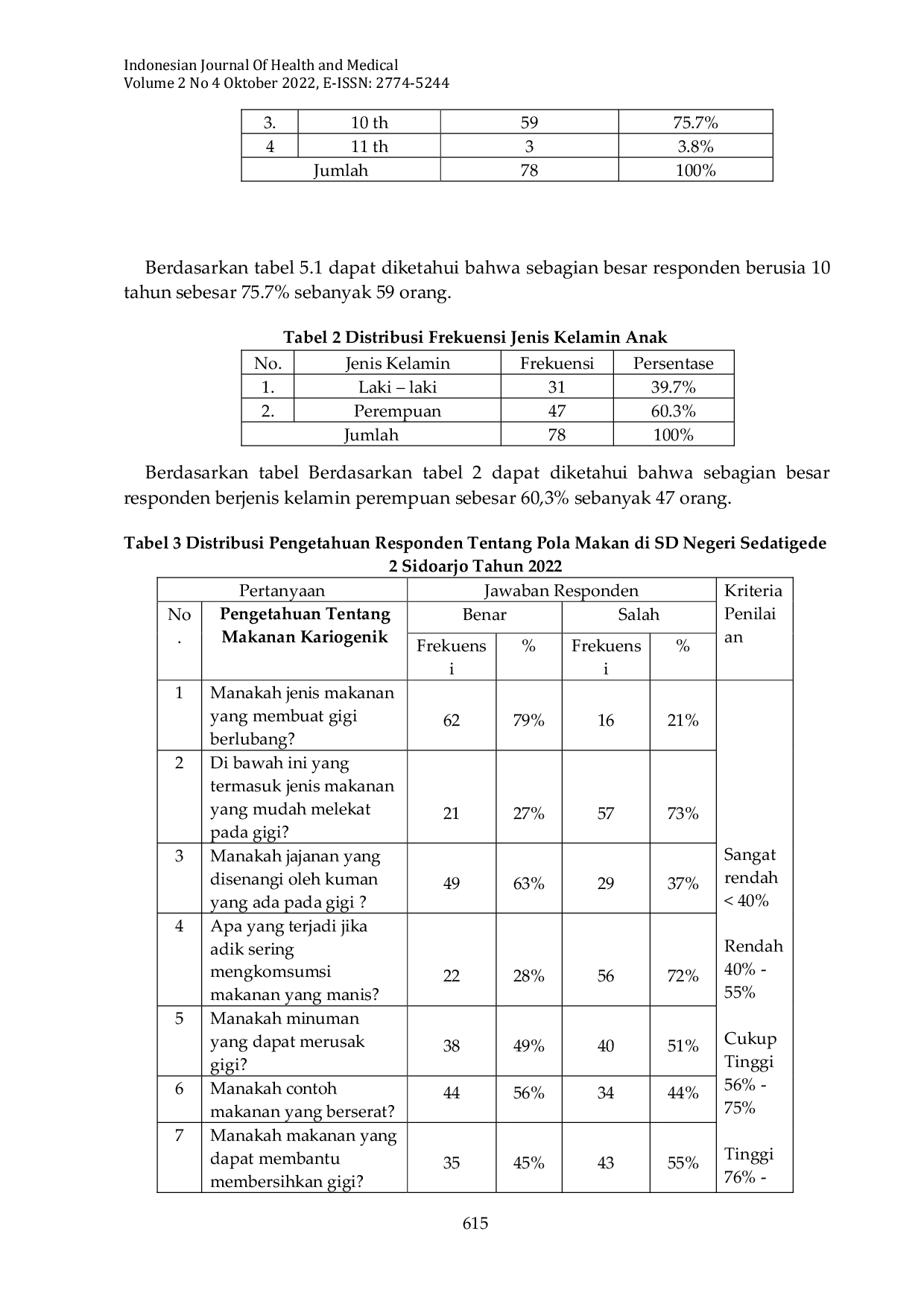 JURIS HUBUNGAN PENGETAHUAN MAKANAN KARIOGENIK DENGAN KEJADIAN KARIES GIGI PADA ANAK Studi Pada Kelas IV SD Negeri Sedatigede 2 Sidoarjo