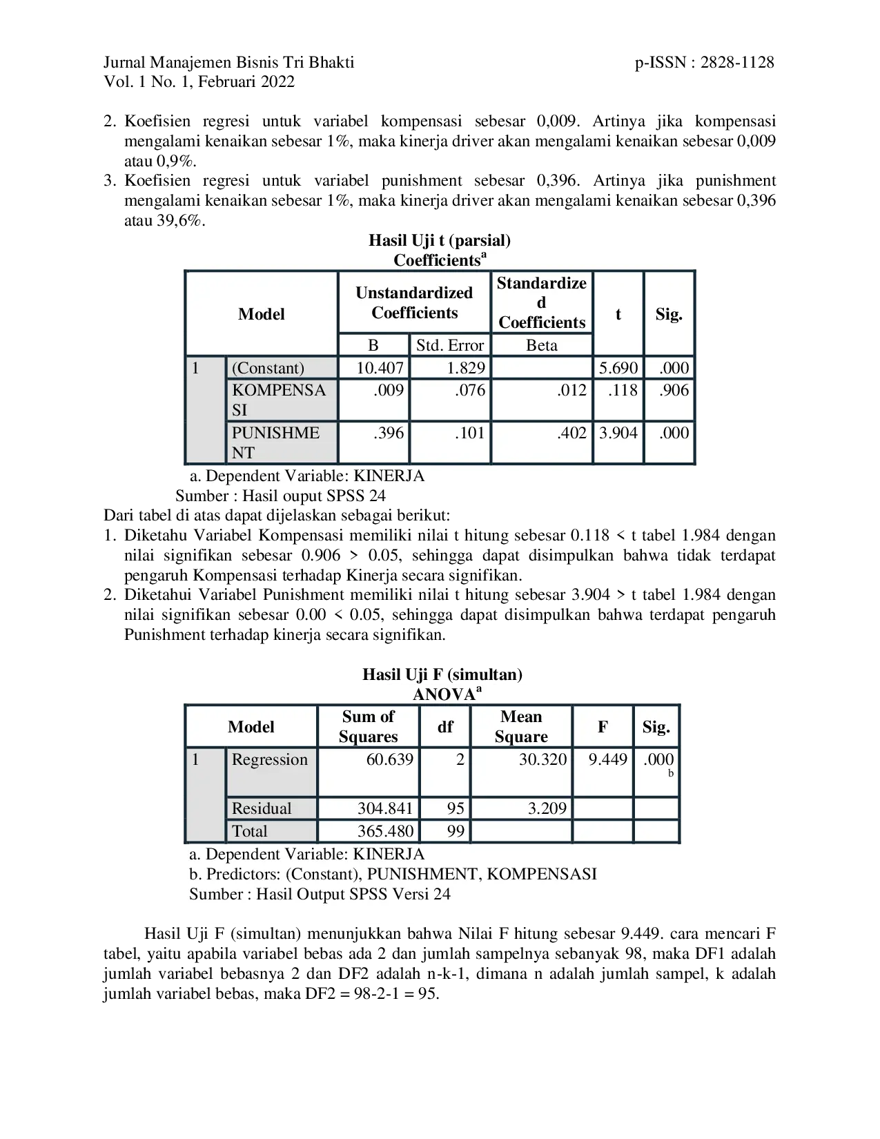 JURIS Pengaruh Kompensasi dan Punishment Terhadap Kinerja Driver Goride Pada Gojek Indonesia Di Kota Bekasi