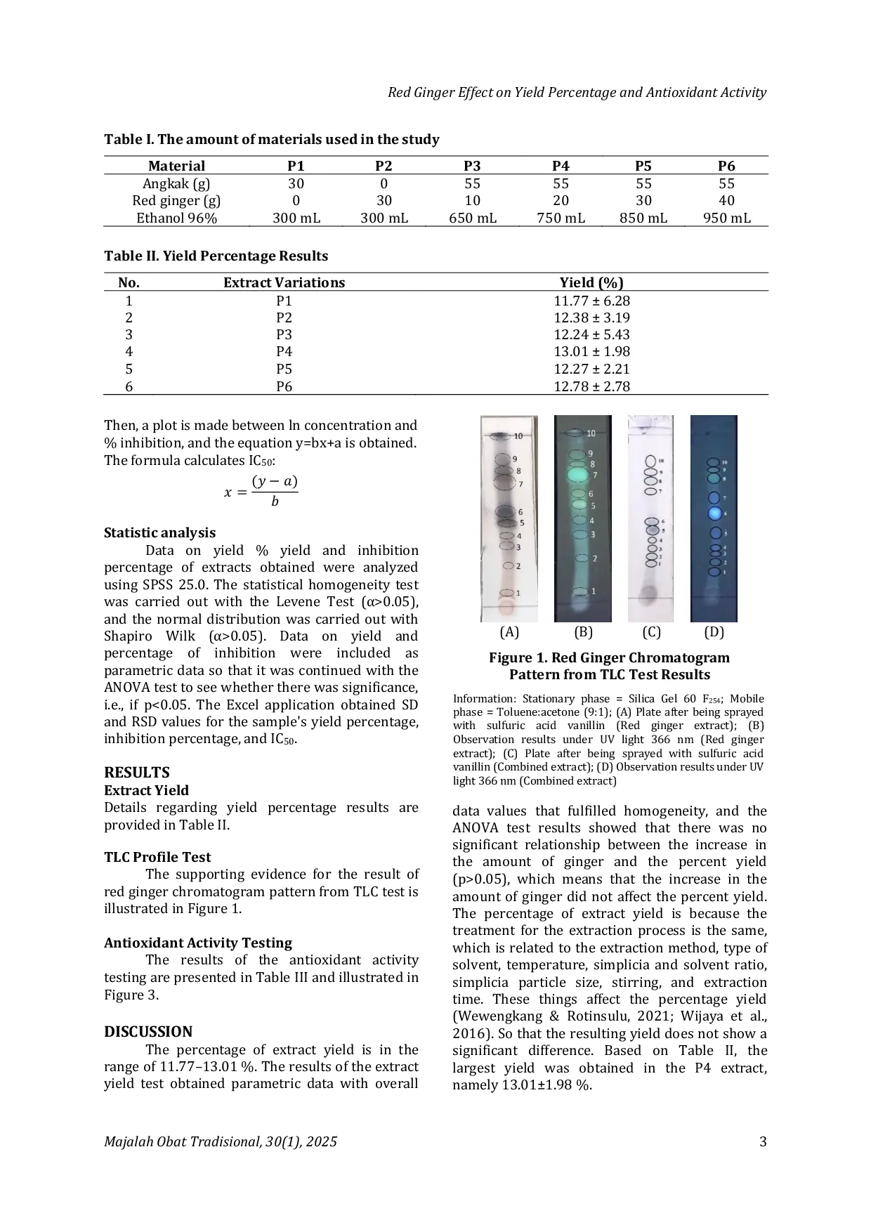 JURIS Red Ginger Effect on Yield Percentage and Antioxidant Activity in Red Ginger Angkak Combination