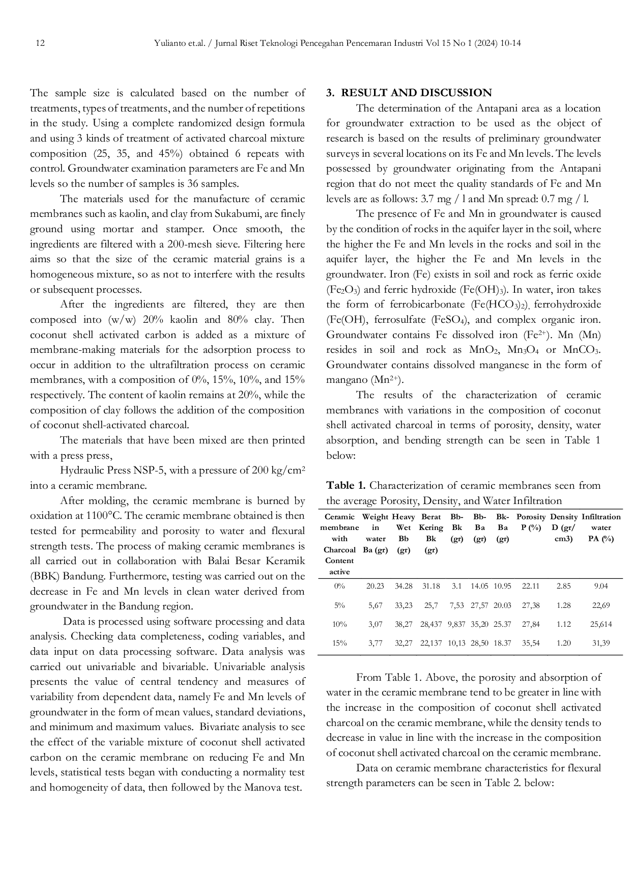 JURIS Ceramic Membrane Made from Clay and Kaolin with a Mixture of Coconut Shell Activated Charcoal as a Groundwater Filter