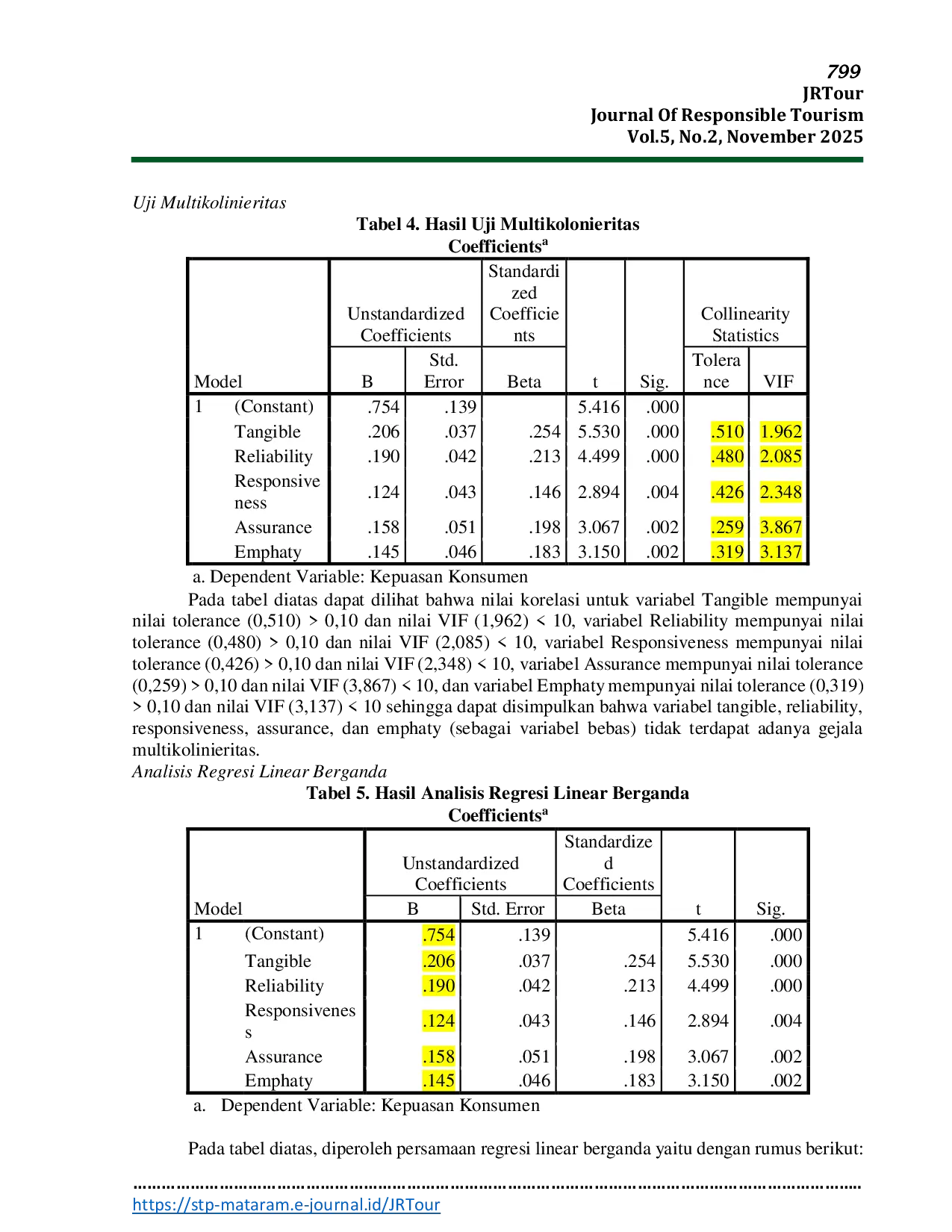 JURIS Pengaruh Kualitas Pelayanan Terhadap Kepuasan Pelanggan Jasa Taksi Berbasis Online Grabcar