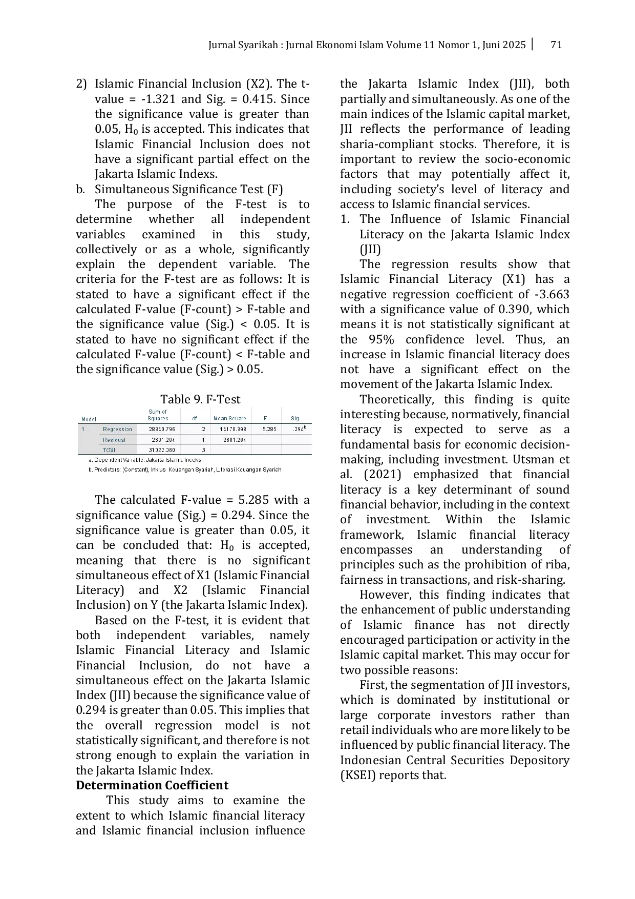 JURIS The Effect of Sharia Financial Literacy and Inclusion on The Performance of The Jakarta Islamic Index