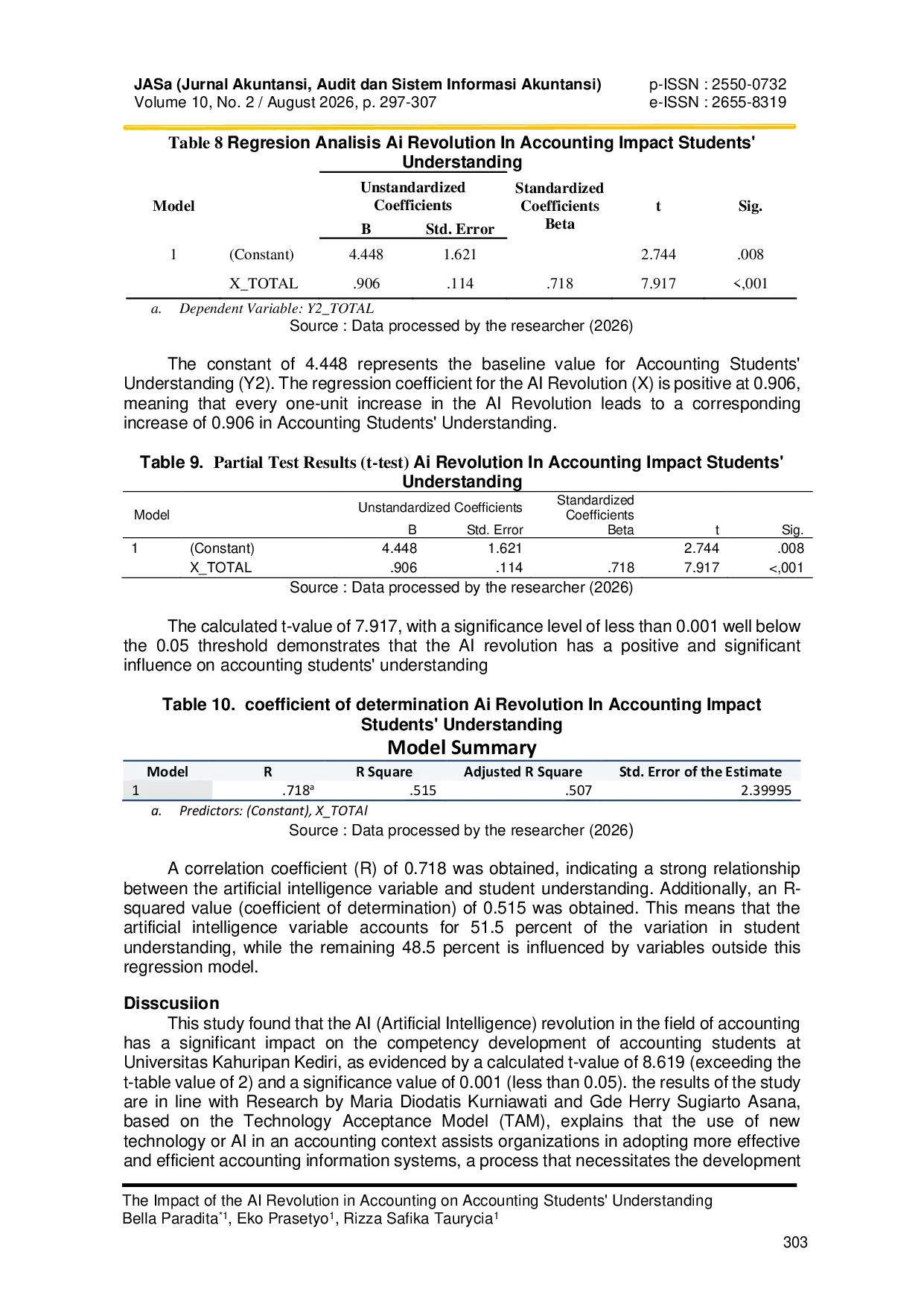JURIS The Impact of the AI Revolution in Accounting on Accounting Students Understanding